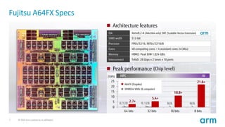 Implementing AI: High Performance Architectures: Arm SVE and ...