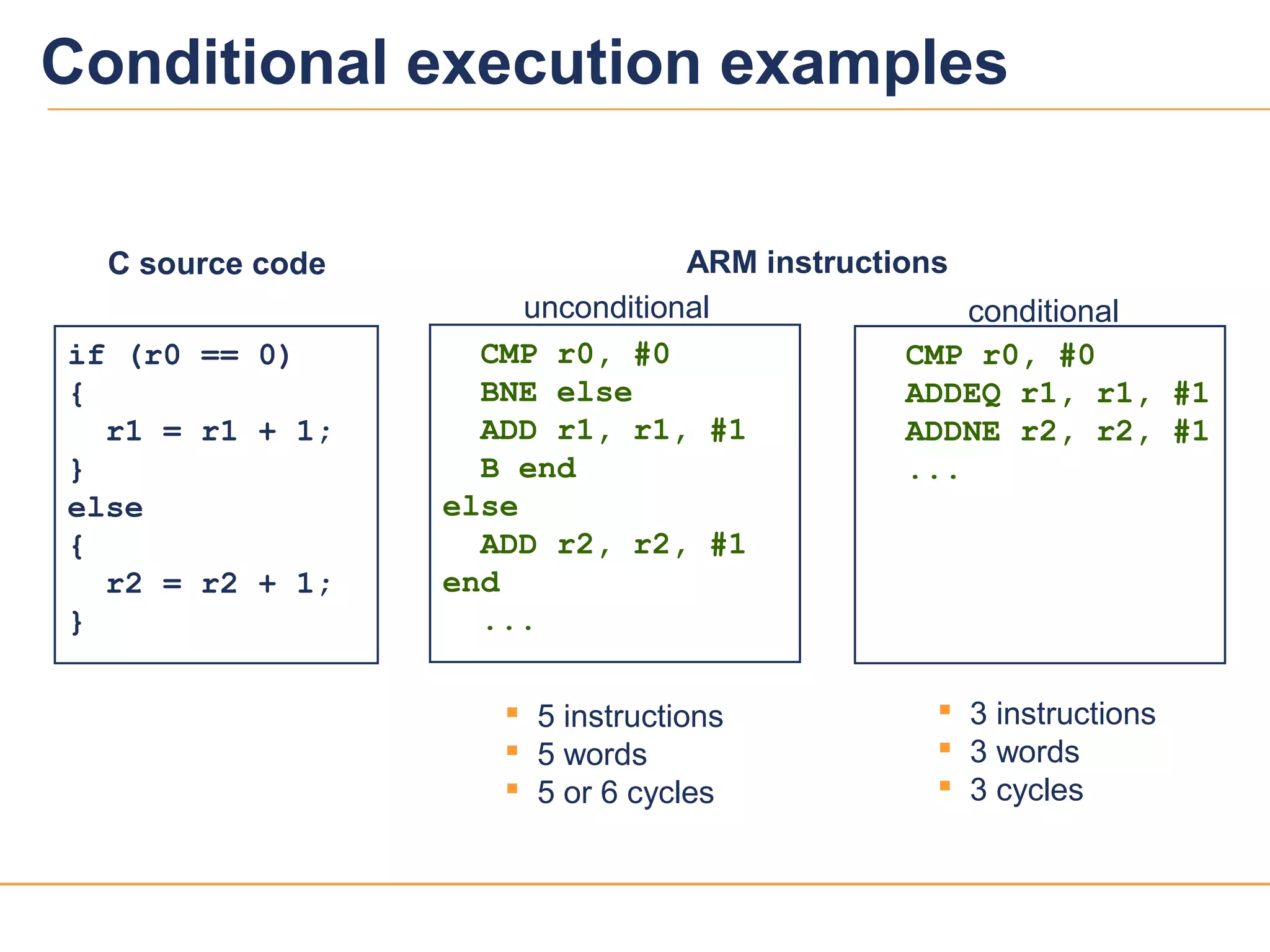 1010
Conditional execution examples
if (r0 == 0)
{
r1 = r1 + 1;
}
else
{
r2 = r2 + 1;
}
C source code
 5 instructions
 5 words
 5 or 6 cycles
 3 instructions
 3 words
 3 cycles
CMP r0, #0
BNE else
ADD r1, r1, #1
B end
else
ADD r2, r2, #1
end
...
ARM instructions
unconditional
CMP r0, #0
ADDEQ r1, r1, #1
ADDNE r2, r2, #1
...
conditional
 
