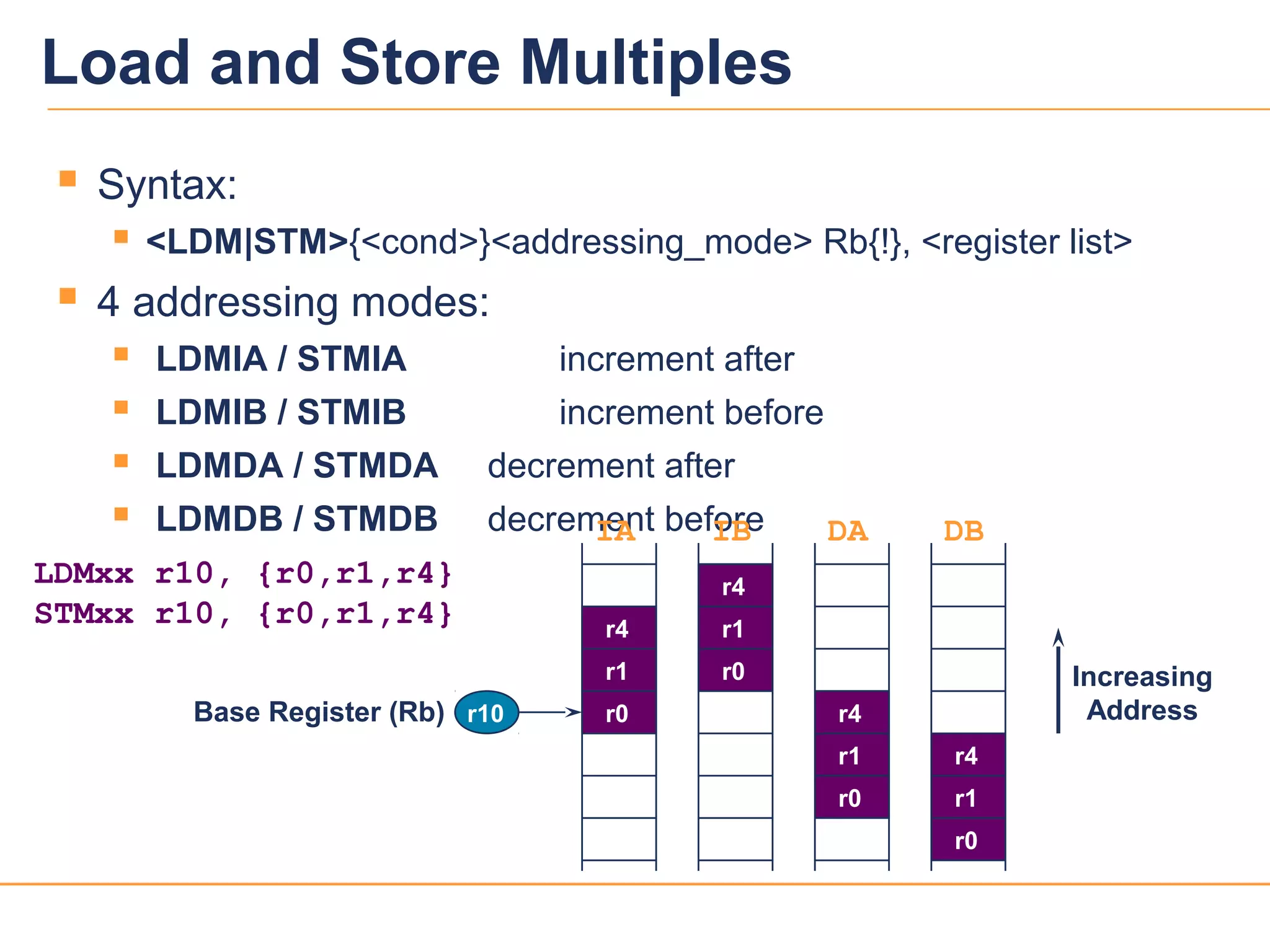 2121
Load and Store Multiples
 Syntax:
 <LDM|STM>{<cond>}<addressing_mode> Rb{!}, <register list>
 4 addressing modes:
 LDMIA / STMIA increment after
 LDMIB / STMIB increment before
 LDMDA / STMDA decrement after
 LDMDB / STMDB decrement beforeIA
r1 Increasing
Address
r4
r0
r1
r4
r0
r1
r4
r0 r1
r4
r0
r10
IB DA DB
LDMxx r10, {r0,r1,r4}
STMxx r10, {r0,r1,r4}
Base Register (Rb)
 