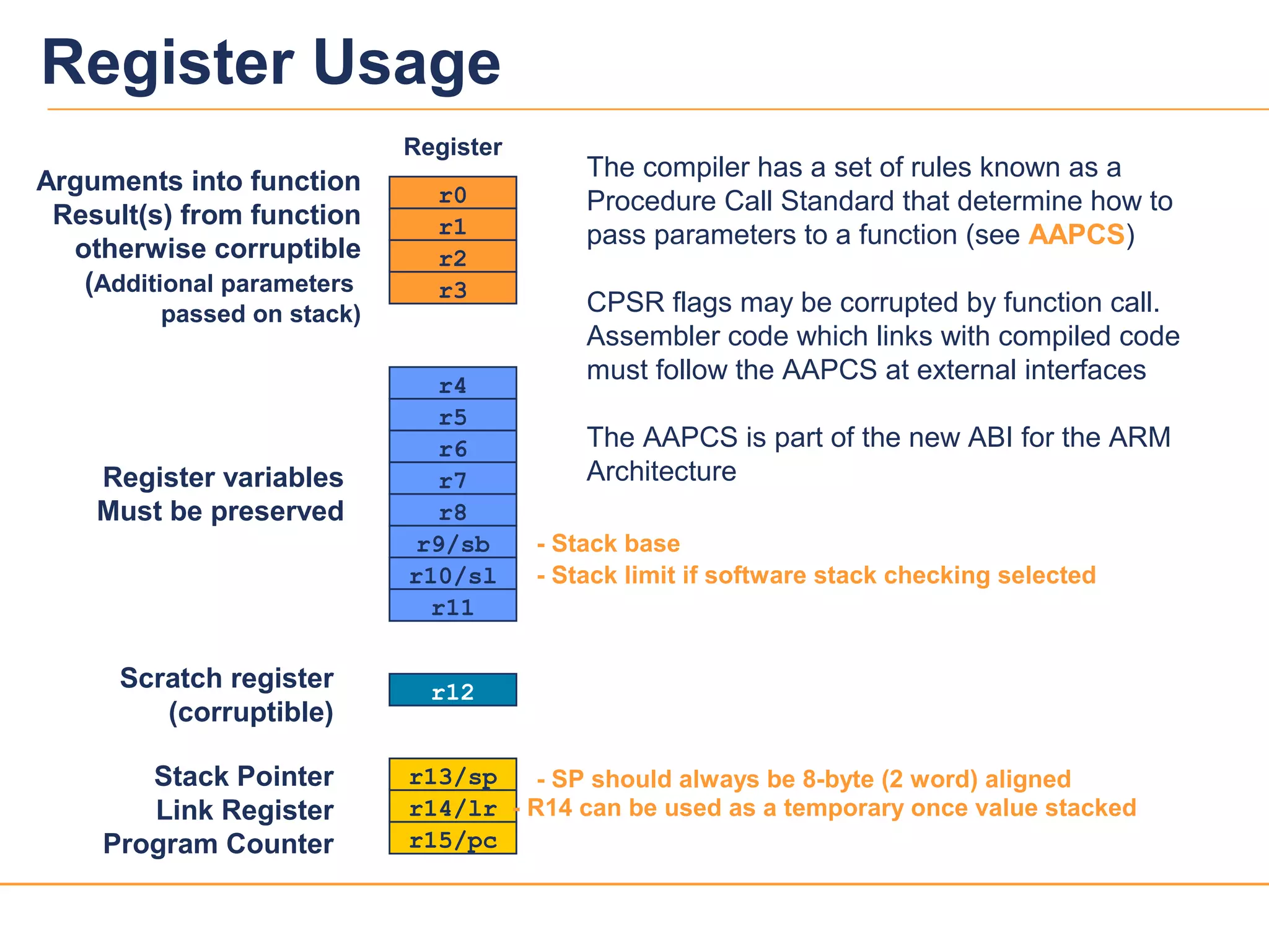2424
Register Usage
r8
r9/sb
r10/sl
r11
r12
r13/sp
r14/lr
r15/pc
r0
r1
r2
r3
r4
r5
r6
r7Register variables
Must be preserved
Arguments into function
Result(s) from function
otherwise corruptible
(Additional parameters
passed on stack)
Scratch register
(corruptible)
Stack Pointer
Link Register
Program Counter
The compiler has a set of rules known as a
Procedure Call Standard that determine how to
pass parameters to a function (see AAPCS)
CPSR flags may be corrupted by function call.
Assembler code which links with compiled code
must follow the AAPCS at external interfaces
The AAPCS is part of the new ABI for the ARM
Architecture
Register
- Stack base
- Stack limit if software stack checking selected
- R14 can be used as a temporary once value stacked
- SP should always be 8-byte (2 word) aligned
 