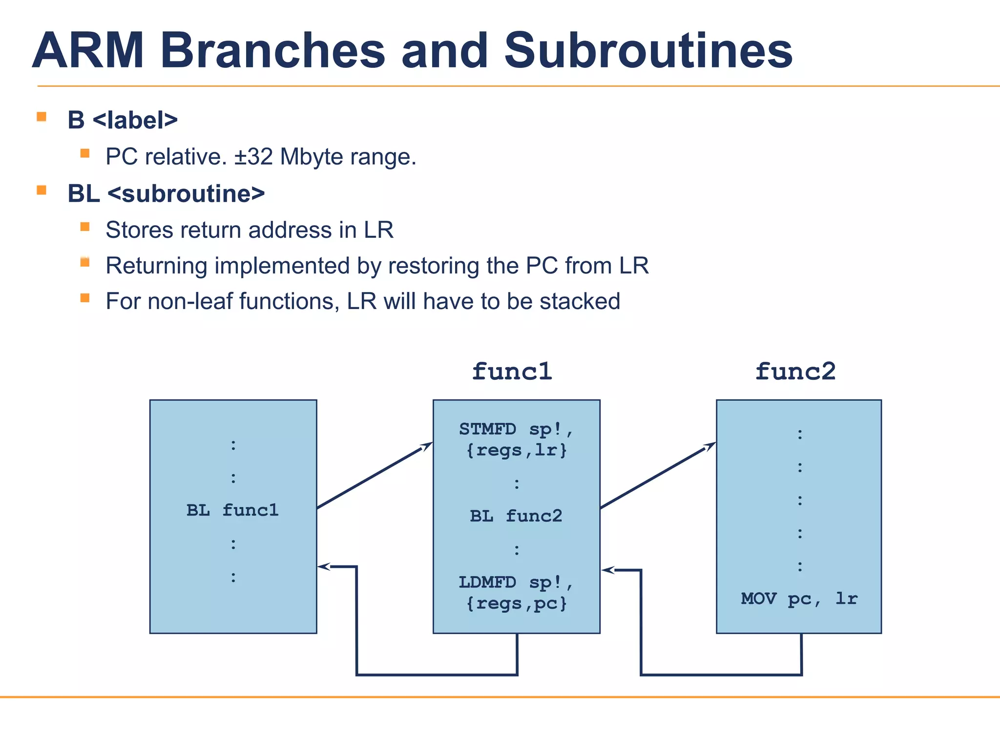 25039v12
ARM Branches and Subroutines
 B <label>
 PC relative. ±32 Mbyte range.
 BL <subroutine>
 Stores return address in LR
 Returning implemented by restoring the PC from LR
 For non-leaf functions, LR will have to be stacked
STMFD sp!,
{regs,lr}
:
BL func2
:
LDMFD sp!,
{regs,pc}
func1 func2
:
:
BL func1
:
:
:
:
:
:
:
MOV pc, lr
 