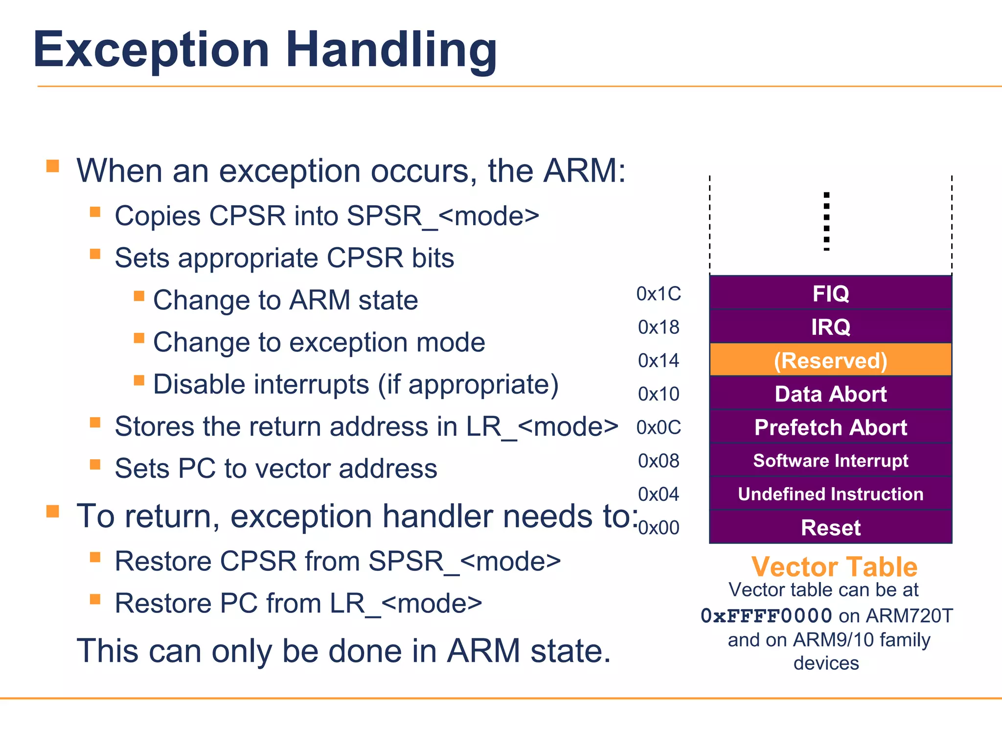 55
Vector Table
Exception Handling
 When an exception occurs, the ARM:
 Copies CPSR into SPSR_<mode>
 Sets appropriate CPSR bits
 Change to ARM state
 Change to exception mode
 Disable interrupts (if appropriate)
 Stores the return address in LR_<mode>
 Sets PC to vector address
 To return, exception handler needs to:
 Restore CPSR from SPSR_<mode>
 Restore PC from LR_<mode>
This can only be done in ARM state.
Vector table can be at
0xFFFF0000 on ARM720T
and on ARM9/10 family
devices
FIQ
IRQ
(Reserved)
Data Abort
Prefetch Abort
Software Interrupt
Undefined Instruction
Reset
0x1C
0x18
0x14
0x10
0x0C
0x08
0x04
0x00
 