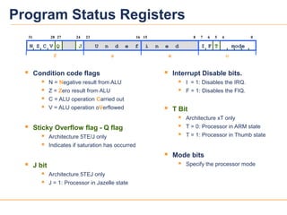 6039v12
Program Status Registers
 Condition code flags
 N = Negative result from ALU
 Z = Zero result from ALU
 C = ALU operation Carried out
 V = ALU operation oVerflowed
 Sticky Overflow flag - Q flag
 Architecture 5TE/J only
 Indicates if saturation has occurred
 J bit
 Architecture 5TEJ only
 J = 1: Processor in Jazelle state
 Interrupt Disable bits.
 I = 1: Disables the IRQ.
 F = 1: Disables the FIQ.
 T Bit
 Architecture xT only
 T = 0: Processor in ARM state
 T = 1: Processor in Thumb state
 Mode bits
 Specify the processor mode
2731
N Z C V Q
28 67
I F T mode
1623 815 5 4 024
f s x c
U n d e f i n e dJ
 