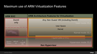 Arm tech con 2014 slides - sallam-public | PDF