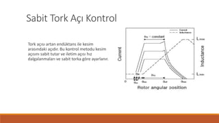 Sabit Tork Açı Kontrol
Tork açısı artan endüktans ile kesim
arasındaki açıdır. Bu kontrol metodu kesim
açısını sabit tutar ve iletim açısı hız
dalgalanmaları ve sabit torka göre ayarlanır.
 