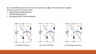 Bu tür bir ARM sürücüsü her fazın ayrı ayrı kontrolünü sağlar ve faz bindirmesini engeller.
Asimetrik çeviricinin 3 modu vardır:
• Magnetization ( Mıknatıslama)
• Freewheeling (Serbest)
• Demagnetization ( Demıknatıslama)
 