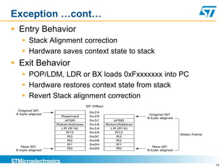 Exception …cont…
 Entry Behavior
 Stack Alignment correction
 Hardware saves context state to stack
 Exit Behavior
 POP/LDM, LDR or BX loads 0xFxxxxxxx into PC
 Hardware restores context state from stack
 Revert Stack alignment correction
13
 