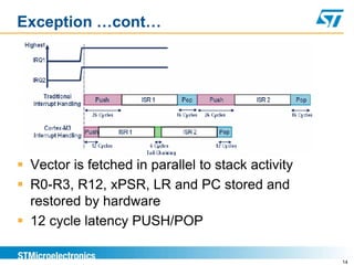 Exception …cont…
14
 Vector is fetched in parallel to stack activity
 R0-R3, R12, xPSR, LR and PC stored and
restored by hardware
 12 cycle latency PUSH/POP
 