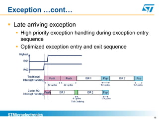 Exception …cont…
 Late arriving exception
 High priority exception handling during exception entry
sequence
 Optimized exception entry and exit sequence
16
 
