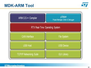 MDK-ARM Tool
26
 