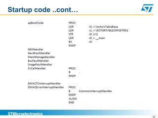 Startup code ..cont…
32
 
