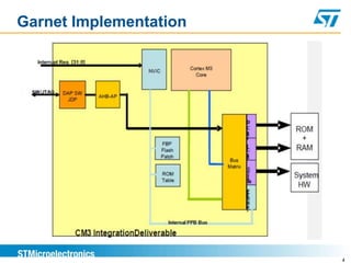 Garnet Implementation
4
 
