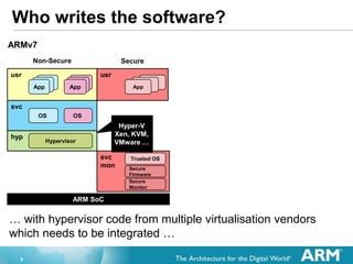 9
Who writes the software?
… with hypervisor code from multiple virtualisation vendors
which needs to be integrated …
ARMv7
ARM SoC
hyp
svc
usrusr
Non-Secure Secure
AppAppApp
AppAppApp
OS OS
Hypervisor
AppAppApp
svc
mon
Trusted OS
Secure
Firmware
Secure
Monitor
Hyper-V
Xen, KVM,
VMware …
 