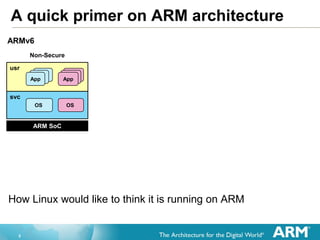 5
A quick primer on ARM architecture
How Linux would like to think it is running on ARM
ARMv6
ARM SoC
svc
usr
Non-Secure
A...