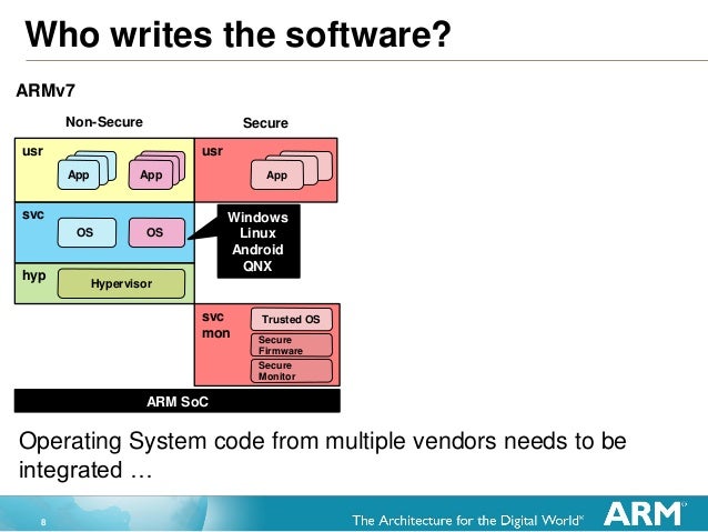 Arm Trusted Firmware Layout : Armed to Boot: an enhancement to Arm’s ...