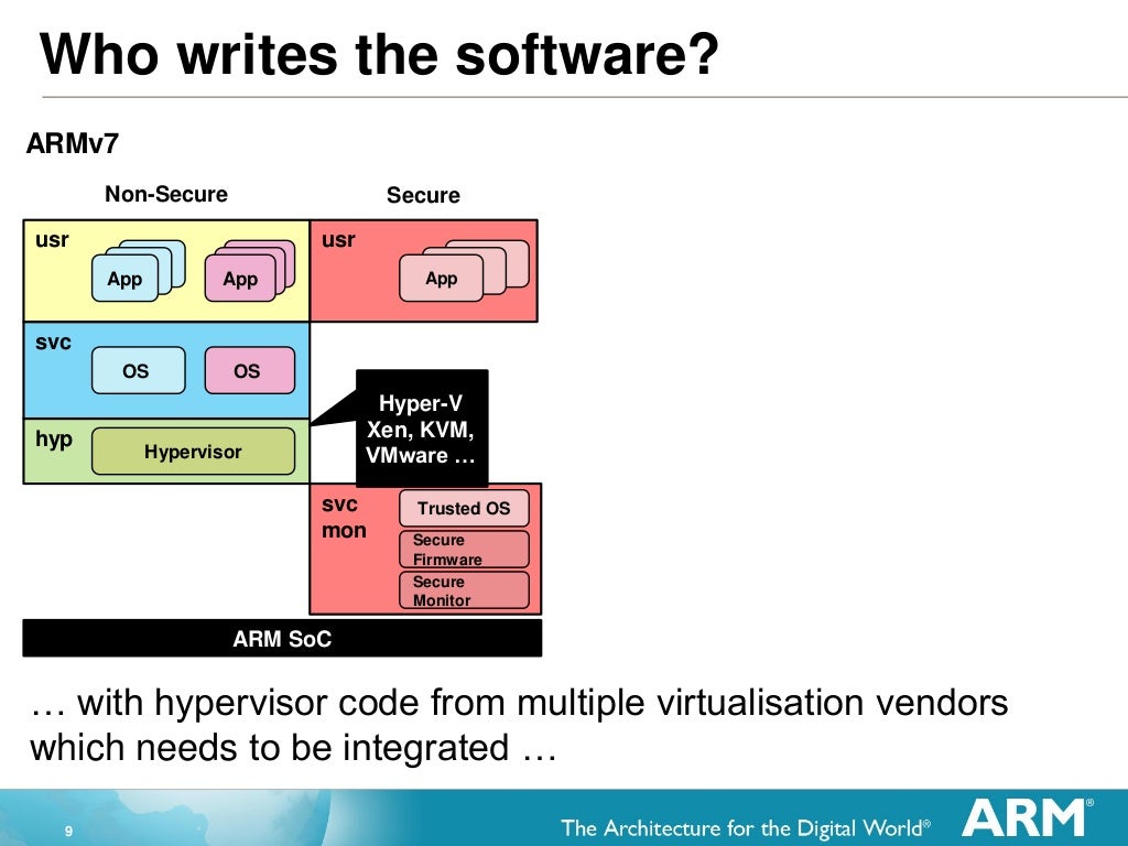 LCU13 An Introduction to ARM Trusted Firmware