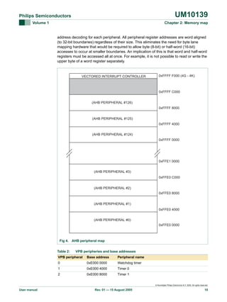 UM10139

Philips Semiconductors
Volume 1

Chapter 2: Memory map

address decoding for each peripheral. All peripheral register addresses are word aligned
(to 32-bit boundaries) regardless of their size. This eliminates the need for byte lane
mapping hardware that would be required to allow byte (8-bit) or half-word (16-bit)
accesses to occur at smaller boundaries. An implication of this is that word and half-word
registers must be accessed all at once. For example, it is not possible to read or write the
upper byte of a word register separately.

VECTORED INTERRUPT CONTROLLER

0xFFFF F000 (4G - 4K)

0xFFFF C000
(AHB PERIPHERAL #126)
0xFFFF 8000
(AHB PERIPHERAL #125)
0xFFFF 4000
(AHB PERIPHERAL #124)
0xFFFF 0000

0xFFE1 0000
(AHB PERIPHERAL #3)
0xFFE0 C000
(AHB PERIPHERAL #2)
0xFFE0 8000
(AHB PERIPHERAL #1)
0xFFE0 4000
(AHB PERIPHERAL #0)
0xFFE0 0000

Fig 4. AHB peripheral map
Table 2:

VPB peripheries and base addresses

VPB peripheral

Base address

Peripheral name

0

0xE000 0000

Watchdog timer

1

0xE000 4000

Timer 0

2

0xE000 8000

Timer 1
© Koninklijke Philips Electronics N.V. 2005. All rights reserved.

User manual

Rev. 01 — 15 August 2005

10

 