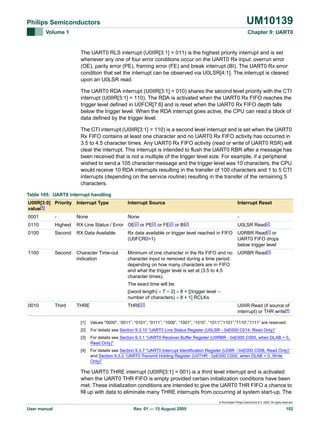 UM10139

Philips Semiconductors
Volume 1

Chapter 9: UART0

The UART0 RLS interrupt (U0IIR[3:1] = 011) is the highest priority interrupt and is set
whenever any one of four error conditions occur on the UART0 Rx input: overrun error
(OE), parity error (PE), framing error (FE) and break interrupt (BI). The UART0 Rx error
condition that set the interrupt can be observed via U0LSR[4:1]. The interrupt is cleared
upon an U0LSR read.
The UART0 RDA interrupt (U0IIR[3:1] = 010) shares the second level priority with the CTI
interrupt (U0IIR[3:1] = 110). The RDA is activated when the UART0 Rx FIFO reaches the
trigger level defined in U0FCR[7:6] and is reset when the UART0 Rx FIFO depth falls
below the trigger level. When the RDA interrupt goes active, the CPU can read a block of
data defined by the trigger level.
The CTI interrupt (U0IIR[3:1] = 110) is a second level interrupt and is set when the UART0
Rx FIFO contains at least one character and no UART0 Rx FIFO activity has occurred in
3.5 to 4.5 character times. Any UART0 Rx FIFO activity (read or write of UART0 RSR) will
clear the interrupt. This interrupt is intended to flush the UART0 RBR after a message has
been received that is not a multiple of the trigger level size. For example, if a peripheral
wished to send a 105 character message and the trigger level was 10 characters, the CPU
would receive 10 RDA interrupts resulting in the transfer of 100 characters and 1 to 5 CTI
interrupts (depending on the service routine) resulting in the transfer of the remaining 5
characters.
Table 105: UART0 interrupt handling
U0IIR[3:0] Priority Interrupt Type
value[1]

Interrupt Source

0001

None

None

-

Interrupt Reset
-

0110

Highest

RX Line Status / Error

OE[2]

0100

Second

RX Data Available

Rx data available or trigger level reached in FIFO
(U0FCR0=1)

U0RBR Read[3] or
UART0 FIFO drops
below trigger level

1100

Second

Character Time-out
indication

Minimum of one character in the Rx FIFO and no
character input or removed during a time period
depending on how many characters are in FIFO
and what the trigger level is set at (3.5 to 4.5
character times).

U0RBR Read[3]

or

PE[2]

or

FE[2]

or

BI[2]

U0LSR Read[2]

The exact time will be:
[(word length) × 7 − 2] × 8 + [(trigger level −
number of characters) × 8 + 1] RCLKs
0010

Third

THRE

THRE[2]

U0IIR Read (if source of
interrupt) or THR write[4]

[1]

Values "0000", “0011”, “0101”, “0111”, “1000”, “1001”, “1010”, “1011”,”1101”,”1110”,”1111” are reserved.

[2]

For details see Section 9.3.10 “UART0 Line Status Register (U0LSR - 0xE000 C014, Read Only)”

[3]

For details see Section 9.3.1 “UART0 Receiver Buffer Register (U0RBR - 0xE000 C000, when DLAB = 0,
Read Only)”

[4]

For details see Section 9.3.7 “UART0 Interrupt Identification Register (U0IIR - 0xE000 C008, Read Only)”
and Section 9.3.2 “UART0 Transmit Holding Register (U0THR - 0xE000 C000, when DLAB = 0, Write
Only)”

The UART0 THRE interrupt (U0IIR[3:1] = 001) is a third level interrupt and is activated
when the UART0 THR FIFO is empty provided certain initialization conditions have been
met. These initialization conditions are intended to give the UART0 THR FIFO a chance to
fill up with data to eliminate many THRE interrupts from occurring at system start-up. The
© Koninklijke Philips Electronics N.V. 2005. All rights reserved.

User manual

Rev. 01 — 15 August 2005

102

 