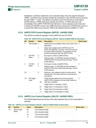 UM10139

Philips Semiconductors
Volume 1

Chapter 9: UART0

initialization conditions implement a one character delay minus the stop bit whenever
THRE=1 and there have not been at least two characters in the U0THR at one time since
the last THRE = 1 event. This delay is provided to give the CPU time to write data to
U0THR without a THRE interrupt to decode and service. A THRE interrupt is set
immediately if the UART0 THR FIFO has held two or more characters at one time and
currently, the U0THR is empty. The THRE interrupt is reset when a U0THR write occurs or
a read of the U0IIR occurs and the THRE is the highest interrupt (U0IIR[3:1] = 001).

9.3.8 UART0 FIFO Control Register (U0FCR - 0xE000 C008)
The U0FCR controls the operation of the UART0 Rx and TX FIFOs.
Table 106: UART0 FIFO Control Register (U0FCR - address 0xE000 C008) bit description
Bit

Symbol

Value

0

FIFO Enable 0

Description

Reset value

UART0 FIFOs are disabled. Must not be used in the 0
application.

1

Active high enable for both UART0 Rx and TX
FIFOs and U0FCR[7:1] access. This bit must be set
for proper UART0 operation. Any transition on this
bit will automatically clear the UART0 FIFOs.

RX FIFO
Reset

0

No impact on either of UART0 FIFOs.

1

Writing a logic 1 to U0FCR[1] will clear all bytes in
UART0 Rx FIFO and reset the pointer logic. This bit
is self-clearing.

TX FIFO
Reset

0

No impact on either of UART0 FIFOs.

1

Writing a logic 1 to U0FCR[2] will clear all bytes in
UART0 TX FIFO and reset the pointer logic. This bit
is self-clearing.

5:3

-

0

Reserved, user software should not write ones to
reserved bits. The value read from a reserved bit is
not defined.

NA

7:6

RX Trigger
Level

These two bits determine how many receiver
UART0 FIFO characters must be written before an
interrupt is activated.

0

1

2

00

0

0

Trigger level 0 (1 character or 0x01)
01

Trigger level 1 (4 characters or 0x04)

10

Trigger level 2 (8 characters or 0x08)

11

Trigger level 3 (14 characters or 0x0E)

9.3.9 UART0 Line Control Register (U0LCR - 0xE000 C00C)
The U0LCR determines the format of the data character that is to be transmitted or
received.
Table 107: UART0 Line Control Register (U0LCR - address 0xE000 C00C) bit description
Bit

Symbol

Value

Description

Reset value

1:0

Word Length
Select

00

5 bit character length

0

01

6 bit character length

10

7 bit character length

11

8 bit character length
© Koninklijke Philips Electronics N.V. 2005. All rights reserved.

User manual

Rev. 01 — 15 August 2005

103

 