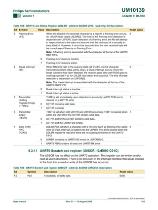 UM10139

Philips Semiconductors
Volume 1

Chapter 9: UART0

Table 108: UART0 Line Status Register (U0LSR - address 0xE000 C014, read only) bit description
Bit Symbol
3

Value Description

Framing Error
(FE)

Reset value

When the stop bit of a received character is a logic 0, a framing error occurs. 0
An U0LSR read clears U0LSR[3]. The time of the framing error detection is
dependent on U0FCR0. Upon detection of a framing error, the Rx will attempt
to resynchronize to the data and assume that the bad stop bit is actually an
early start bit. However, it cannot be assumed that the next received byte will
be correct even if there is no Framing Error.
Note: A framing error is associated with the character at the top of the UART0
RBR FIFO.
0
1

4

Framing error status is inactive.
Framing error status is active.

Break Interrupt
(BI)

When RXD0 is held in the spacing state (all 0’s) for one full character
0
transmission (start, data, parity, stop), a break interrupt occurs. Once the
break condition has been detected, the receiver goes idle until RXD0 goes to
marking state (all 1’s). An U0LSR read clears this status bit. The time of break
detection is dependent on U0FCR[0].
Note: The break interrupt is associated with the character at the top of the
UART0 RBR FIFO.
0
1

5

6

Transmitter
Holding
Register Empty
(THRE))
Transmitter
Empty
(TEMT)

Break interrupt status is inactive.
Break interrupt status is active.
THRE is set immediately upon detection of an empty UART0 THR and is
cleared on a U0THR write.

0

U0THR contains valid data.

1

U0THR is empty.
TEMT is set when both U0THR and U0TSR are empty; TEMT is cleared when 1
either the U0TSR or the U0THR contain valid data.

0

U0THR and/or the U0TSR contains valid data.

1
7

1

U0THR and the U0TSR are empty.

Error in RX
FIFO
(RXFE)

U0LSR[7] is set when a character with a Rx error such as framing error, parity 0
error or break interrupt, is loaded into the U0RBR. This bit is cleared when the
U0LSR register is read and there are no subsequent errors in the UART0
FIFO.
0

U0RBR contains no UART0 RX errors or U0FCR[0]=0.

1

UART0 RBR contains at least one UART0 RX error.

9.3.11 UART0 Scratch pad register (U0SCR - 0xE000 C01C)
The U0SCR has no effect on the UART0 operation. This register can be written and/or
read at user’s discretion. There is no provision in the interrupt interface that would indicate
to the host that a read or write of the U0SCR has occurred.
Table 109: UART0 Scratch pad register (U0SCR - address 0xE000 C01C) bit description
Bit

Symbol

Description

Reset value

7:0

Pad

A readable, writable byte.

0x00

© Koninklijke Philips Electronics N.V. 2005. All rights reserved.

User manual

Rev. 01 — 15 August 2005

105

 