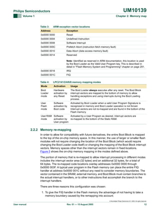 UM10139

Philips Semiconductors
Volume 1

Chapter 2: Memory map

Table 3:

ARM exception vector locations

Address

Exception

0x0000 0000

Reset

0x0000 0004

Undefined Instruction

0x0000 0008

Software Interrupt

0x0000 000C

Prefetch Abort (instruction fetch memory fault)

0x0000 0010

Data Abort (data access memory fault)

0x0000 0014

Reserved
Note: Identified as reserved in ARM documentation, this location is used
by the Boot Loader as the Valid User Program key. This is described in
detail in "Flash Memory System and Programming" chapter on page 291.

0x0000 0018

IRQ

0x0000 001C

FIQ

Table 4:

LPC2141/2/4/6/8 memory mapping modes

Mode

Activation

Usage

Boot
Loader
mode

Hardware
activation by
any Reset

The Boot Loader always executes after any reset. The Boot Block
interrupt vectors are mapped to the bottom of memory to allow
handling exceptions and using interrupts during the Boot Loading
process.

User
Flash
mode

Software
activation by
Boot code

Activated by Boot Loader when a valid User Program Signature is
recognized in memory and Boot Loader operation is not forced.
Interrupt vectors are not re-mapped and are found in the bottom of the
Flash memory.

User RAM Software
Activated by a User Program as desired. Interrupt vectors are
mode
activation by re-mapped to the bottom of the Static RAM.
User program

2.2.2 Memory re-mapping
In order to allow for compatibility with future derivatives, the entire Boot Block is mapped
to the top of the on-chip memory space. In this manner, the use of larger or smaller flash
modules will not require changing the location of the Boot Block (which would require
changing the Boot Loader code itself) or changing the mapping of the Boot Block interrupt
vectors. Memory spaces other than the interrupt vectors remain in fixed locations.
Figure 5 shows the on-chip memory mapping in the modes defined above.
The portion of memory that is re-mapped to allow interrupt processing in different modes
includes the interrupt vector area (32 bytes) and an additional 32 bytes, for a total of
64 bytes. The re-mapped code locations overlay addresses 0x0000 0000 through
0x0000 003F. A typical user program in the Flash memory can place the entire FIQ
handler at address 0x0000 001C without any need to consider memory boundaries. The
vector contained in the SRAM, external memory, and Boot Block must contain branches to
the actual interrupt handlers, or to other instructions that accomplish the branch to the
interrupt handlers.
There are three reasons this configuration was chosen:
1. To give the FIQ handler in the Flash memory the advantage of not having to take a
memory boundary caused by the remapping into account.
© Koninklijke Philips Electronics N.V. 2005. All rights reserved.

User manual

Rev. 01 — 15 August 2005

12

 