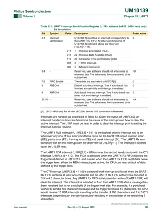 UM10139

Philips Semiconductors
Volume 1

Chapter 10: UART1

Table 121: UART1 Interrupt Identification Register (U1IIR - address 0xE001 0008, read only)
bit description
Bit

Symbol

3:1

Value

Interrupt
Identification

Description

Reset value

U1IER[3:1] identifies an interrupt corresponding to
the UART1 Rx FIFO. All other combinations of
U1IER[3:1] not listed above are reserved
(100,101,111).

0

011

1 - Receive Line Status (RLS).

010

2a - Receive Data Available (RDA).

110

2b - Character Time-out Indicator (CTI).

001

3 - THRE Interrupt.

000

4 - Modem Interrupt.[1]

5:4

-

Reserved, user software should not write ones to
reserved bits. The value read from a reserved bit is
not defined.

NA

7:6

FIFO Enable

These bits are equivalent to U1FCR[0].

0

8

ABEOInt

End of auto-baud interrupt. True if auto-baud has
finished successfully and interrupt is enabled.

0

9

ABTOInt

Auto-baud time-out interrupt. True if auto-baud has
timed out and interrupt is enabled.

0

Reserved, user software should not write ones to
reserved bits. The value read from a reserved bit is
not defined.

NA

31:10 -

[1]

LPC2144/6/8 only. For all other LPC214x devices ’000’ combination is Reserved.

Interrupts are handled as described in Table 83. Given the status of U1IIR[3:0], an
interrupt handler routine can determine the cause of the interrupt and how to clear the
active interrupt. The U1IIR must be read in order to clear the interrupt prior to exiting the
Interrupt Service Routine.
The UART1 RLS interrupt (U1IIR[3:1] = 011) is the highest priority interrupt and is set
whenever any one of four error conditions occur on the UART1RX input: overrun error
(OE), parity error (PE), framing error (FE) and break interrupt (BI). The UART1 Rx error
condition that set the interrupt can be observed via U1LSR[4:1]. The interrupt is cleared
upon an U1LSR read.
The UART1 RDA interrupt (U1IIR[3:1] = 010) shares the second level priority with the CTI
interrupt (U1IIR[3:1] = 110). The RDA is activated when the UART1 Rx FIFO reaches the
trigger level defined in U1FCR7:6 and is reset when the UART1 Rx FIFO depth falls below
the trigger level. When the RDA interrupt goes active, the CPU can read a block of data
defined by the trigger level.
The CTI interrupt (U1IIR[3:1] = 110) is a second level interrupt and is set when the UART1
Rx FIFO contains at least one character and no UART1 Rx FIFO activity has occurred in
3.5 to 4.5 character times. Any UART1 Rx FIFO activity (read or write of UART1 RSR) will
clear the interrupt. This interrupt is intended to flush the UART1 RBR after a message has
been received that is not a multiple of the trigger level size. For example, if a peripheral
wished to send a 105 character message and the trigger level was 10 characters, the CPU
would receive 10 RDA interrupts resulting in the transfer of 100 characters and 1 to 5 CTI
interrupts (depending on the service routine) resulting in the transfer of the remaining 5
characters.
© Koninklijke Philips Electronics N.V. 2005. All rights reserved.

User manual

Rev. 01 — 15 August 2005

120

 