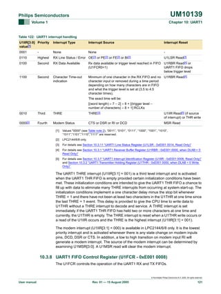 UM10139

Philips Semiconductors
Volume 1

Chapter 10: UART1

Table 122: UART1 interrupt handling
U1IIR[3:0] Priority
value[1]

Interrupt Type

Interrupt Source

Interrupt Reset

0001

-

None

None

-

0110

Highest

RX Line Status / Error OE[3] or PE[3] or FE[3] or BI[3]

0100

Second

RX Data Available

Rx data available or trigger level reached in FIFO U1RBR Read[4] or
(U1FCR0=1)
UART1 FIFO drops
below trigger level

1100

Second

Character Time-out
indication

Minimum of one character in the RX FIFO and no U1RBR Read[4]
character input or removed during a time period
depending on how many characters are in FIFO
and what the trigger level is set at (3.5 to 4.5
character times).

U1LSR Read[3]

The exact time will be:
[(word length) × 7 − 2] × 8 + [(trigger level −
number of characters) × 8 + 1] RCLKs
0010

Third

THRE

THRE[3]

U1IIR Read[5] (if source
of interrupt) or THR write

0000[2]

Fourth

Modem Status

CTS or DSR or RI or DCD

MSR Read

[1]

Values "0000" (see Table note 2), “0011”, “0101”, “0111”, “1000”, “1001”, “1010”,
“1011”,”1101”,”1110”,”1111” are reserved.

[2]

LPC2144/6/8 only.

[3]

For details see Section 10.3.11 “UART1 Line Status Register (U1LSR - 0xE001 0014, Read Only)”

[4]

For details see Section 10.3.1 “UART1 Receiver Buffer Register (U1RBR - 0xE001 0000, when DLAB = 0
Read Only)”

[5]

For details see Section 10.3.7 “UART1 Interrupt Identification Register (U1IIR - 0xE001 0008, Read Only)”
and Section 10.3.2 “UART1 Transmitter Holding Register (U1THR - 0xE001 0000, when DLAB = 0 Write
Only)”

The UART1 THRE interrupt (U1IIR[3:1] = 001) is a third level interrupt and is activated
when the UART1 THR FIFO is empty provided certain initialization conditions have been
met. These initialization conditions are intended to give the UART1 THR FIFO a chance to
fill up with data to eliminate many THRE interrupts from occurring at system start-up. The
initialization conditions implement a one character delay minus the stop bit whenever
THRE = 1 and there have not been at least two characters in the U1THR at one time since
the last THRE = 1 event. This delay is provided to give the CPU time to write data to
U1THR without a THRE interrupt to decode and service. A THRE interrupt is set
immediately if the UART1 THR FIFO has held two or more characters at one time and
currently, the U1THR is empty. The THRE interrupt is reset when a U1THR write occurs or
a read of the U1IIR occurs and the THRE is the highest interrupt (U1IIR[3:1] = 001).
The modem interrupt (U1IIR[3:1] = 000) is available in LPC2144/6/8 only. It is the lowest
priority interrupt and is activated whenever there is any state change on modem inputs
pins, DCD, DSR or CTS. In addition, a low to high transition on modem input RI will
generate a modem interrupt. The source of the modem interrupt can be determined by
examining U1MSR[3:0]. A U1MSR read will clear the modem interrupt.

10.3.8 UART1 FIFO Control Register (U1FCR - 0xE001 0008)
The U1FCR controls the operation of the UART1 RX and TX FIFOs.

© Koninklijke Philips Electronics N.V. 2005. All rights reserved.

User manual

Rev. 01 — 15 August 2005

121

 