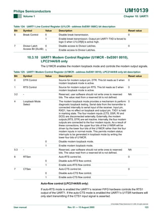 UM10139

Philips Semiconductors
Volume 1

Chapter 10: UART1

Table 124: UART1 Line Control Register (U1LCR - address 0xE001 000C) bit description
Bit

Symbol

Value

Description

Reset value

6

Break Control

0

Disable break transmission.

0

1

Enable break transmission. Output pin UART1 TXD is forced to
logic 0 when U1LCR[6] is active high.

7

Divisor Latch
0
Access Bit (DLAB) 1

Disable access to Divisor Latches.

0

Enable access to Divisor Latches.

10.3.10 UART1 Modem Control Register (U1MCR - 0xE001 0010),
LPC2144/6/8 only
The U1MCR enables the modem loopback mode and controls the modem output signals.
Table 125: UART1 Modem Control Register (U1MCR - address 0xE001 0010), LPC2144/6/8 only bit description
Bit

Symbol

0

Value

Description

Reset value

DTR Control

Source for modem output pin, DTR. This bit reads as 0 when
modem loopback mode is active.

0

1

RTS Control

Source for modem output pin RTS. This bit reads as 0 when
modem loopback mode is active.

0

3:2

-

Reserved, user software should not write ones to reserved
bits. The value read from a reserved bit is not defined.

NA

4

Loopback Mode
Select

The modem loopback mode provides a mechanism to perform 0
diagnostic loopback testing. Serial data from the transmitter is
connected internally to serial input of the receiver. Input pin,
RXD1, has no effect on loopback and output pin, TXD1 is held
in marking state. The four modem inputs (CTS, DSR, RI and
DCD) are disconnected externally. Externally, the modem
outputs (RTS, DTR) are set inactive. Internally, the four modem
outputs are connected to the four modem inputs. As a result of
these connections, the upper four bits of the U1MSR will be
driven by the lower four bits of the U1MCR rather than the four
modem inputs in normal mode. This permits modem status
interrupts to be generated in loopback mode by writing the
lower four bits of U1MCR.
0

Disable modem loopback mode.

1

Enable modem loopback mode.

5:3

-

Reserved, user software should not write ones to reserved
bits. The value read from a reserved bit is not defined.

NA

6

RTSen

Auto-RTS control bit.

0

0
1
7

Disable auto-RTS flow control.
Enable auto-RTS flow control.

CTSen

Auto-CTS control bit.
0

Disable auto-CTS flow control.

1

0

Enable auto-CTS flow control.

Auto-flow control (LPC2144/6/8 only)
If auto-RTS mode is enabled the UART1‘s receiver FIFO hardware controls the RTS1
output of the UART1. If the auto-CTS mode is enabled the UART1‘s U1TSR hardware will
only start transmitting if the CTS1 input signal is asserted.
© Koninklijke Philips Electronics N.V. 2005. All rights reserved.

User manual

Rev. 01 — 15 August 2005

123

 