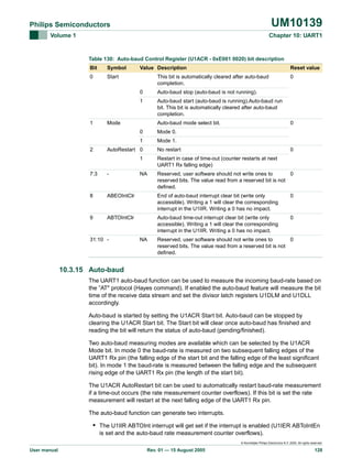UM10139

Philips Semiconductors
Volume 1

Chapter 10: UART1

Table 130: Auto-baud Control Register (U1ACR - 0xE001 0020) bit description
Bit

Symbol

0

Value Description

Start

Reset value

This bit is automatically cleared after auto-baud
completion.
0

1

Auto-baud stop (auto-baud is not running).

1

Auto-baud start (auto-baud is running).Auto-baud run
bit. This bit is automatically cleared after auto-baud
completion.

Mode

Auto-baud mode select bit.
0

0

Mode 0.

1
2

0

Mode 1.

AutoRestart 0

No restart

0

1

Restart in case of time-out (counter restarts at next
UART1 Rx falling edge)

NA

Reserved, user software should not write ones to
0
reserved bits. The value read from a reserved bit is not
defined.

7:3

-

8

ABEOIntClr

End of auto-baud interrupt clear bit (write only
accessible). Writing a 1 will clear the corresponding
interrupt in the U1IIR. Writing a 0 has no impact.

0

9

ABTOIntClr

Auto-baud time-out interrupt clear bit (write only
accessible). Writing a 1 will clear the corresponding
interrupt in the U1IIR. Writing a 0 has no impact.

0

31:10 -

NA

Reserved, user software should not write ones to
0
reserved bits. The value read from a reserved bit is not
defined.

10.3.15 Auto-baud
The UART1 auto-baud function can be used to measure the incoming baud-rate based on
the ”AT" protocol (Hayes command). If enabled the auto-baud feature will measure the bit
time of the receive data stream and set the divisor latch registers U1DLM and U1DLL
accordingly.
Auto-baud is started by setting the U1ACR Start bit. Auto-baud can be stopped by
clearing the U1ACR Start bit. The Start bit will clear once auto-baud has finished and
reading the bit will return the status of auto-baud (pending/finished).
Two auto-baud measuring modes are available which can be selected by the U1ACR
Mode bit. In mode 0 the baud-rate is measured on two subsequent falling edges of the
UART1 Rx pin (the falling edge of the start bit and the falling edge of the least significant
bit). In mode 1 the baud-rate is measured between the falling edge and the subsequent
rising edge of the UART1 Rx pin (the length of the start bit).
The U1ACR AutoRestart bit can be used to automatically restart baud-rate measurement
if a time-out occurs (the rate measurement counter overflows). If this bit is set the rate
measurement will restart at the next falling edge of the UART1 Rx pin.
The auto-baud function can generate two interrupts.

• The U1IIR ABTOInt interrupt will get set if the interrupt is enabled (U1IER ABToIntEn
is set and the auto-baud rate measurement counter overflows).
© Koninklijke Philips Electronics N.V. 2005. All rights reserved.

User manual

Rev. 01 — 15 August 2005

128

 