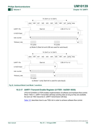 UM10139

Philips Semiconductors
Volume 1

Chapter 10: UART1

'A' (0x41) or 'a' (0x61)
start

bit0

UART1 Rx

bit1

bit2

bit3

bit4

bit5

bit6

Start bit

bit7 parity stop

LSB of 'A' or 'a'

U1ACR Start
rate counter
16xbaud_rate
16 cycles

16 cycles

a) Mode 0 (Start bit and LSB are used for auto-baud)
'A' (0x41) or 'a' (0x61)
start

bit0

UART1 Rx

bit1

bit2

bit3

bit4

bit5

Start bit

bit6

bit7 parity stop

LSB of 'A' or 'a'

U1ACR Start
rate counter
16xbaud_rate
16 cycles

b) Mode 1 (only Start bit is used for auto-baud)
Fig 22. Autobaud Mode 0 and Mode 1 waveform

10.3.17 UART1 Transmit Enable Register (U1TER - 0xE001 0030)
LPC2141/2/4/6/8’s U1TER enables implementation of software and hardware flow control.
When TXEn=1, UART1 transmitter will keep sending data as long as they are available.
As soon as TXEn becomes 0, UART1 transmission will stop.
Table 131 describes how to use TXEn bit in order to achieve software flow control.

© Koninklijke Philips Electronics N.V. 2005. All rights reserved.

User manual

Rev. 01 — 15 August 2005

130

 
