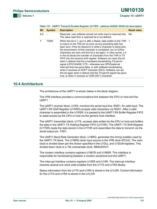 UM10139

Philips Semiconductors
Volume 1

Chapter 10: UART1

Table 131: UART1 Transmit Enable Register (U1TER - address 0xE001 0030) bit description
Bit

Symbol

Description

Reset value

6:0

-

Reserved, user software should not write ones to reserved bits. NA
The value read from a reserved bit is not defined.

7

TXEN

When this bit is 1, as it is after a Reset, data written to the THR 1
is output on the TXD pin as soon as any preceding data has
been sent. If this bit cleared to 0 while a character is being sent,
the transmission of that character is completed, but no further
characters are sent until this bit is set again. In other words, a 0
in this bit blocks the transfer of characters from the THR or TX
FIFO into the transmit shift register. Software can clear this bit
when it detects that the a hardware-handshaking TX-permit
signal (LPC2144/6/8: CTS - otherwise any GPIO/external
interrupt line) has gone false, or with software handshaking,
when it receives an XOFF character (DC3). Software can set
this bit again when it detects that the TX-permit signal has gone
true, or when it receives an XON (DC1) character.

10.4 Architecture
The architecture of the UART1 is shown below in the block diagram.
The VPB interface provides a communications link between the CPU or host and the
UART1.
The UART1 receiver block, U1RX, monitors the serial input line, RXD1, for valid input. The
UART1 RX Shift Register (U1RSR) accepts valid characters via RXD1. After a valid
character is assembled in the U1RSR, it is passed to the UART1 RX Buffer Register FIFO
to await access by the CPU or host via the generic host interface.
The UART1 transmitter block, U1TX, accepts data written by the CPU or host and buffers
the data in the UART1 TX Holding Register FIFO (U1THR). The UART1 TX Shift Register
(U1TSR) reads the data stored in the U1THR and assembles the data to transmit via the
serial output pin, TXD1.
The UART1 Baud Rate Generator block, U1BRG, generates the timing enables used by
the UART1 TX block. The U1BRG clock input source is the VPB clock (PCLK). The main
clock is divided down per the divisor specified in the U1DLL and U1DLM registers. This
divided down clock is a 16x oversample clock, NBAUDOUT.
The modem interface contains registers U1MCR and U1MSR. This interface is
responsible for handshaking between a modem peripheral and the UART1.
The interrupt interface contains registers U1IER and U1IIR. The interrupt interface
receives several one clock wide enables from the U1TX and U1RX blocks.
Status information from the U1TX and U1RX is stored in the U1LSR. Control information
for the U1TX and U1RX is stored in the U1LCR.

© Koninklijke Philips Electronics N.V. 2005. All rights reserved.

User manual

Rev. 01 — 15 August 2005

131

 