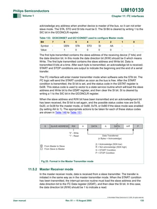 UM10139

Philips Semiconductors
Volume 1

Chapter 11: I2C interfaces

acknowledge any address when another device is master of the bus, so it can not enter
slave mode. The STA, STO and SI bits must be 0. The SI Bit is cleared by writing 1 to the
SIC bit in the I2CONCLR register.
Table 133: I2C0CONSET and I2C1CONSET used to configure Master mode
Bit

7

6

5

4

3

2

1

0

Symbol

-

I2EN

STA

STO

SI

AA

-

-

Value

-

1

0

0

0

0

-

-

The first byte transmitted contains the slave address of the receiving device (7 bits) and
the data direction bit. In this mode the data direction bit (R/W) should be 0 which means
Write. The first byte transmitted contains the slave address and Write bit. Data is
transmitted 8 bits at a time. After each byte is transmitted, an acknowledge bit is received.
START and STOP conditions are output to indicate the beginning and the end of a serial
transfer.
The I2C interface will enter master transmitter mode when software sets the STA bit. The
I2C logic will send the START condition as soon as the bus is free. After the START
condition is transmitted, the SI bit is set, and the status code in the I2STAT register is
0x08. This status code is used to vector to a state service routine which will load the slave
address and Write bit to the I2DAT register, and then clear the SI bit. SI is cleared by
writing a 1 to the SIC bit in the I2CONCLR register.
When the slave address and R/W bit have been transmitted and an acknowledgment bit
has been received, the SI bit is set again, and the possible status codes now are 0x18,
0x20, or 0x38 for the master mode, or 0x68, 0x78, or 0xB0 if the slave mode was enabled
(by setting AA to 1). The appropriate actions to be taken for each of these status codes
are shown in Table 148 to Table 151.

S

SLAVE ADDRESS

RW

A

DATA

“0” - Write
“1” - Read

A

DATA

A/A

P

Data Transferred
(n Bytes + Acknowledge)
A = Acknowledge (SDA low)
A = Not acknowledge (SDA high)
S = START Condition
P = STOP Condition

From Master to Slave
From Slave to Master

Fig 25. Format in the Master Transmitter mode

11.5.2 Master Receiver mode
In the master receiver mode, data is received from a slave transmitter. The transfer is
initiated in the same way as in the master transmitter mode. When the START condition
has been transmitted, the interrupt service routine must load the slave address and the
data direction bit to the I2C Data register (I2DAT), and then clear the SI bit. In this case,
the data direction bit (R/W) should be 1 to indicate a read.

© Koninklijke Philips Electronics N.V. 2005. All rights reserved.

User manual

Rev. 01 — 15 August 2005

135

 