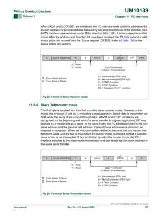 UM10139

Philips Semiconductors
Volume 1

Chapter 11: I2C interfaces

After I2ADR and I2CONSET are initialized, the I2C interface waits until it is addressed by
its own address or general address followed by the data direction bit. If the direction bit is
0 (W), it enters slave receiver mode. If the direction bit is 1 (R), it enters slave transmitter
mode. After the address and direction bit have been received, the SI bit is set and a valid
status code can be read from the Status register (I2STAT). Refer to Table 150 for the
status codes and actions.

S

SLAVE ADDRESS

W

A

DATA

“0” - Write
“1” - Read

A

DATA

A/A

P/RS

Data Transferred
(n Bytes + Acknowledge)
A = Acknowledge (SDA low)
A = Not acknowledge (SDA high)
S = START Condition
P = STOP Condition
RS = Repeated START condition

From Master to Slave
From Slave to Master

Fig 28. Format of Slave Receiver mode

11.5.4 Slave Transmitter mode
The first byte is received and handled as in the slave receiver mode. However, in this
mode, the direction bit will be 1, indicating a read operation. Serial data is transmitted via
SDA while the serial clock is input through SCL. START and STOP conditions are
recognized as the beginning and end of a serial transfer. In a given application, I2C may
operate as a master and as a slave. In the slave mode, the I2C hardware looks for its own
slave address and the general call address. If one of these addresses is detected, an
interrupt is requested. When the microcontrollers wishes to become the bus master, the
hardware waits until the bus is free before the master mode is entered so that a possible
slave action is not interrupted. If bus arbitration is lost in the master mode, the I2C
interface switches to the slave mode immediately and can detect its own slave address in
the same serial transfer.

S

SLAVE ADDRESS

R

A

DATA

“0” - Write
“1” - Read

A

DATA

A

P

Data Transferred
(n Bytes + Acknowledge)
A = Acknowledge (SDA low)
A = Not acknowledge (SDA high)
S = START Condition
P = STOP Condition

From Master to Slave
From Slave to Master

Fig 29. Format of Slave Transmitter mode

© Koninklijke Philips Electronics N.V. 2005. All rights reserved.

User manual

Rev. 01 — 15 August 2005

137

 