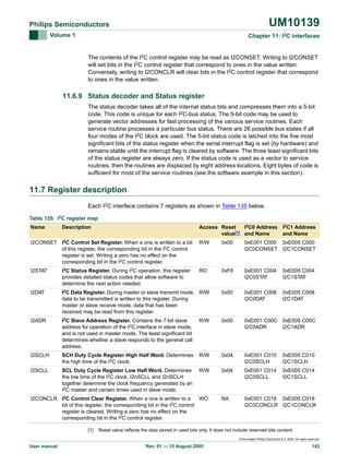 UM10139

Philips Semiconductors
Volume 1

Chapter 11: I2C interfaces

The contents of the I2C control register may be read as I2CONSET. Writing to I2CONSET
will set bits in the I2C control register that correspond to ones in the value written.
Conversely, writing to I2CONCLR will clear bits in the I2C control register that correspond
to ones in the value written.

11.6.9 Status decoder and Status register
The status decoder takes all of the internal status bits and compresses them into a 5-bit
code. This code is unique for each I2C-bus status. The 5-bit code may be used to
generate vector addresses for fast processing of the various service routines. Each
service routine processes a particular bus status. There are 26 possible bus states if all
four modes of the I2C block are used. The 5-bit status code is latched into the five most
significant bits of the status register when the serial interrupt flag is set (by hardware) and
remains stable until the interrupt flag is cleared by software. The three least significant bits
of the status register are always zero. If the status code is used as a vector to service
routines, then the routines are displaced by eight address locations. Eight bytes of code is
sufficient for most of the service routines (see the software example in this section).

11.7 Register description
Each I2C interface contains 7 registers as shown in Table 135 below.
Table 135: I2C register map
Name

Access Reset
I2C0 Address I2C1 Address
[1] and Name
value
and Name

Description

I2CONSET I2C Control Set Register. When a one is written to a bit
of this register, the corresponding bit in the I2C control
register is set. Writing a zero has no effect on the
corresponding bit in the I2C control register.

R/W

0x00

0xE001 C000 0xE005 C000
I2C0CONSET I2C1CONSET

RO

0xF8

0xE001 C004
I2C0STAT

0xE005 C004
I2C1STAT

I2STAT

I2C Status Register. During I2C operation, this register
provides detailed status codes that allow software to
determine the next action needed.

I2DAT

I2C Data Register. During master or slave transmit mode, R/W
data to be transmitted is written to this register. During
master or slave receive mode, data that has been
received may be read from this register.

0x00

0xE001 C008
I2C0DAT

0xE005 C008
I2C1DAT

I2ADR

I2C Slave Address Register. Contains the 7-bit slave
address for operation of the I2C interface in slave mode,
and is not used in master mode. The least significant bit
determines whether a slave responds to the general call
address.

R/W

0x00

0xE001 C00C
I2C0ADR

0xE005 C00C
I2C1ADR

I2SCLH

SCH Duty Cycle Register High Half Word. Determines
the high time of the I2C clock.

R/W

0x04

0xE001 C010
I2C0SCLH

0xE005 C010
I2C1SCLH

I2SCLL

SCL Duty Cycle Register Low Half Word. Determines
the low time of the I2C clock. I2nSCLL and I2nSCLH
together determine the clock frequency generated by an
I2C master and certain times used in slave mode.

R/W

0x04

0xE001 C014
I2C0SCLL

0xE005 C014
I2C1SCLL

NA

0xE001 C018 0xE005 C018
I2C0CONCLR I2C1CONCLR

I2CONCLR I2C Control Clear Register. When a one is written to a
WO
bit of this register, the corresponding bit in the I2C control
register is cleared. Writing a zero has no effect on the
corresponding bit in the I2C control register.
[1]

Reset value reflects the data stored in used bits only. It does not include reserved bits content.
© Koninklijke Philips Electronics N.V. 2005. All rights reserved.

User manual

Rev. 01 — 15 August 2005

142

 