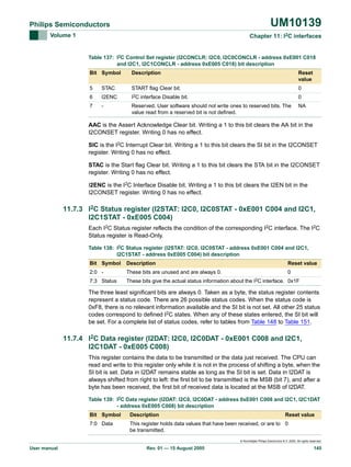 UM10139

Philips Semiconductors
Volume 1

Chapter 11: I2C interfaces

Table 137: I2C Control Set register (I2CONCLR: I2C0, I2C0CONCLR - address 0xE001 C018
and I2C1, I2C1CONCLR - address 0xE005 C018) bit description
Bit Symbol

Description

Reset
value

5

STAC

START flag Clear bit.

0

6

I2ENC

I2C interface Disable bit.

0

7

-

Reserved. User software should not write ones to reserved bits. The
value read from a reserved bit is not defined.

NA

AAC is the Assert Acknowledge Clear bit. Writing a 1 to this bit clears the AA bit in the
I2CONSET register. Writing 0 has no effect.
SIC is the I2C Interrupt Clear bit. Writing a 1 to this bit clears the SI bit in the I2CONSET
register. Writing 0 has no effect.
STAC is the Start flag Clear bit. Writing a 1 to this bit clears the STA bit in the I2CONSET
register. Writing 0 has no effect.
I2ENC is the I2C Interface Disable bit. Writing a 1 to this bit clears the I2EN bit in the
I2CONSET register. Writing 0 has no effect.

11.7.3 I2C Status register (I2STAT: I2C0, I2C0STAT - 0xE001 C004 and I2C1,
I2C1STAT - 0xE005 C004)
Each I2C Status register reflects the condition of the corresponding I2C interface. The I2C
Status register is Read-Only.
Table 138: I2C Status register (I2STAT: I2C0, I2C0STAT - address 0xE001 C004 and I2C1,
I2C1STAT - address 0xE005 C004) bit description
Bit Symbol

Description

Reset value

2:0 -

These bits are unused and are always 0.

0

7:3 Status

These bits give the actual status information about the I2C interface. 0x1F

The three least significant bits are always 0. Taken as a byte, the status register contents
represent a status code. There are 26 possible status codes. When the status code is
0xF8, there is no relevant information available and the SI bit is not set. All other 25 status
codes correspond to defined I2C states. When any of these states entered, the SI bit will
be set. For a complete list of status codes, refer to tables from Table 148 to Table 151.

11.7.4 I2C Data register (I2DAT: I2C0, I2C0DAT - 0xE001 C008 and I2C1,
I2C1DAT - 0xE005 C008)
This register contains the data to be transmitted or the data just received. The CPU can
read and write to this register only while it is not in the process of shifting a byte, when the
SI bit is set. Data in I2DAT remains stable as long as the SI bit is set. Data in I2DAT is
always shifted from right to left: the first bit to be transmitted is the MSB (bit 7), and after a
byte has been received, the first bit of received data is located at the MSB of I2DAT.
Table 139: I2C Data register (I2DAT: I2C0, I2C0DAT - address 0xE001 C008 and I2C1, I2C1DAT
- address 0xE005 C008) bit description
Bit Symbol

Description

Reset value

7:0 Data

This register holds data values that have been received, or are to 0
be transmitted.
© Koninklijke Philips Electronics N.V. 2005. All rights reserved.

User manual

Rev. 01 — 15 August 2005

145

 