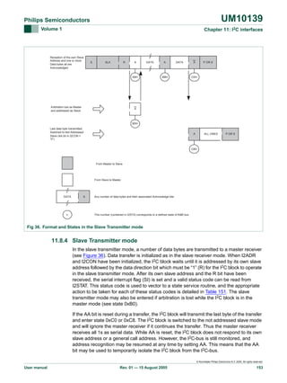 UM10139

Philips Semiconductors
Volume 1

Chapter 11: I2C interfaces

Reception of the own Slave
Address and one or more
Data bytes all are
Acknowledged

S

SLA

R

A

A8H

Arbitration lost as Master
and addressed as Slave

DATA

A

DATA

B8H

A

P OR S

C0H

A

B0H
Last data byte transmitted.
Switched to Not Addressed
Slave (AA bit in I2CON =
“0”)

A

ALL ONES

P OR S

C8H

From Master to Slave

From Slave to Master

DATA

n

A

Any number of data bytes and their associated Acknowledge bits

2 I
This number (contained in I2STA) corresponds to a defined state of theC bus

Fig 36. Format and States in the Slave Transmitter mode

11.8.4 Slave Transmitter mode
In the slave transmitter mode, a number of data bytes are transmitted to a master receiver
(see Figure 36). Data transfer is initialized as in the slave receiver mode. When I2ADR
and I2CON have been initialized, the I2C block waits until it is addressed by its own slave
address followed by the data direction bit which must be “1” (R) for the I2C block to operate
in the slave transmitter mode. After its own slave address and the R bit have been
received, the serial interrupt flag (SI) is set and a valid status code can be read from
I2STAT. This status code is used to vector to a state service routine, and the appropriate
action to be taken for each of these status codes is detailed in Table 151. The slave
transmitter mode may also be entered if arbitration is lost while the I2C block is in the
master mode (see state 0xB0).
If the AA bit is reset during a transfer, the I2C block will transmit the last byte of the transfer
and enter state 0xC0 or 0xC8. The I2C block is switched to the not addressed slave mode
and will ignore the master receiver if it continues the transfer. Thus the master receiver
receives all 1s as serial data. While AA is reset, the I2C block does not respond to its own
slave address or a general call address. However, the I2C-bus is still monitored, and
address recognition may be resumed at any time by setting AA. This means that the AA
bit may be used to temporarily isolate the I2C block from the I2C-bus.
© Koninklijke Philips Electronics N.V. 2005. All rights reserved.

User manual

Rev. 01 — 15 August 2005

153

 