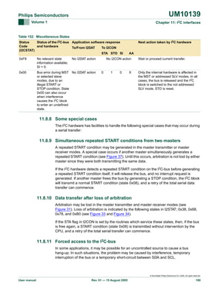 UM10139

Philips Semiconductors
Volume 1

Chapter 11: I2C interfaces

Table 152: Miscellaneous States
Status
Status of the I2C-bus Application software response
Code
and hardware
To/From I2DAT
To I2CON
(I2CSTAT)
STA STO SI
0xF8

No relevant state
information available;
SI = 0.

No I2DAT action

0x00

Bus error during MST No I2DAT action
or selected slave
modes, due to an
illegal START or
STOP condition. State
0x00 can also occur
when interference
causes the I2C block
to enter an undefined
state.

Next action taken by I2C hardware
AA

No I2CON action

0

1

0

X

Wait or proceed current transfer.

Only the internal hardware is affected in
the MST or addressed SLV modes. In all
cases, the bus is released and the I2C
block is switched to the not addressed
SLV mode. STO is reset.

11.8.8 Some special cases
The I2C hardware has facilities to handle the following special cases that may occur during
a serial transfer:

11.8.9 Simultaneous repeated START conditions from two masters
A repeated START condition may be generated in the master transmitter or master
receiver modes. A special case occurs if another master simultaneously generates a
repeated START condition (see Figure 37). Until this occurs, arbitration is not lost by either
master since they were both transmitting the same data.
If the I2C hardware detects a repeated START condition on the I2C-bus before generating
a repeated START condition itself, it will release the bus, and no interrupt request is
generated. If another master frees the bus by generating a STOP condition, the I2C block
will transmit a normal START condition (state 0x08), and a retry of the total serial data
transfer can commence.

11.8.10 Data transfer after loss of arbitration
Arbitration may be lost in the master transmitter and master receiver modes (see
Figure 31). Loss of arbitration is indicated by the following states in I2STAT; 0x38, 0x68,
0x78, and 0xB0 (see Figure 33 and Figure 34).
If the STA flag in I2CON is set by the routines which service these states, then, if the bus
is free again, a START condition (state 0x08) is transmitted without intervention by the
CPU, and a retry of the total serial transfer can commence.

11.8.11 Forced access to the I2C-bus
In some applications, it may be possible for an uncontrolled source to cause a bus
hang-up. In such situations, the problem may be caused by interference, temporary
interruption of the bus or a temporary short-circuit between SDA and SCL.

© Koninklijke Philips Electronics N.V. 2005. All rights reserved.

User manual

Rev. 01 — 15 August 2005

160

 