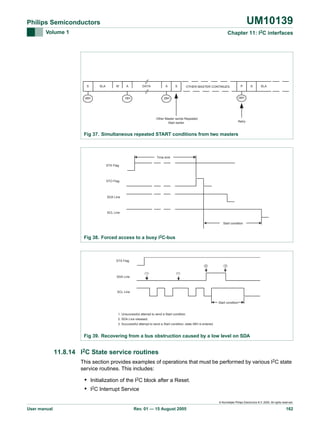 UM10139

Philips Semiconductors
Volume 1

Chapter 11: I2C interfaces

S

SLA

W

08H

A

DATA

A

18H

S

P

OTHER MASTER CONTINUES

S

SLA

08H

28H

Other Master sends Repeated
Start earlier

Retry

Fig 37. Simultaneous repeated START conditions from two masters

Time limit
STA Flag

STO Flag

SDA Line

SCL Line

Start condition

Fig 38. Forced access to a busy I2C-bus

STA Flag
(2)
(1)

(3)

(1)

SDA Line

SCL Line

Start condition

1. Unsuccessful attempt to send a Start condition.
2. SDA Line released.
3. Succcessful attempt to send a Start condition; state 08H is entered.

Fig 39. Recovering from a bus obstruction caused by a low level on SDA

11.8.14 I2C State service routines
This section provides examples of operations that must be performed by various I2C state
service routines. This includes:

• Initialization of the I2C block after a Reset.
• I2C Interrupt Service
© Koninklijke Philips Electronics N.V. 2005. All rights reserved.

User manual

Rev. 01 — 15 August 2005

162

 