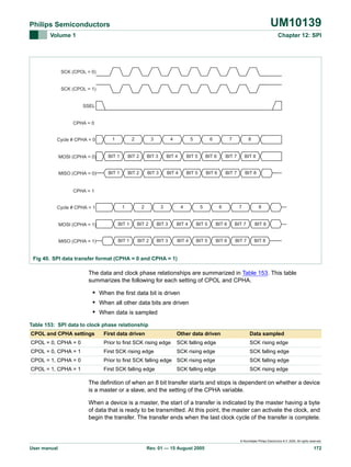 UM10139

Philips Semiconductors
Volume 1

Chapter 12: SPI

SCK (CPOL = 0)

SCK (CPOL = 1)

SSEL

CPHA = 0

Cycle # CPHA = 0

1

2

3

4

5

6

7

8

MOSI (CPHA = 0)

BIT 1

BIT 2

BIT 3

BIT 4

BIT 5

BIT 6

BIT 7

BIT 8

MISO (CPHA = 0)

BIT 1

BIT 2

BIT 3

BIT 4

BIT 5

BIT 6

BIT 7

BIT 8

CPHA = 1

Cycle # CPHA = 1

1

2

3

4

5

6

7

8

MOSI (CPHA = 1)

BIT 1

BIT 2

BIT 3

BIT 4

BIT 5

BIT 6

BIT 7

BIT 8

MISO (CPHA = 1)

BIT 1

BIT 2

BIT 3

BIT 4

BIT 5

BIT 6

BIT 7

BIT 8

Fig 40. SPI data transfer format (CPHA = 0 and CPHA = 1)

The data and clock phase relationships are summarized in Table 153. This table
summarizes the following for each setting of CPOL and CPHA.

• When the first data bit is driven
• When all other data bits are driven
• When data is sampled
Table 153: SPI data to clock phase relationship
CPOL and CPHA settings

First data driven

Other data driven

Data sampled

CPOL = 0, CPHA = 0

Prior to first SCK rising edge

SCK falling edge

SCK rising edge

CPOL = 0, CPHA = 1

First SCK rising edge

SCK rising edge

SCK falling edge

CPOL = 1, CPHA = 0

Prior to first SCK falling edge SCK rising edge

SCK falling edge

CPOL = 1, CPHA = 1

First SCK falling edge

SCK rising edge

SCK falling edge

The definition of when an 8 bit transfer starts and stops is dependent on whether a device
is a master or a slave, and the setting of the CPHA variable.
When a device is a master, the start of a transfer is indicated by the master having a byte
of data that is ready to be transmitted. At this point, the master can activate the clock, and
begin the transfer. The transfer ends when the last clock cycle of the transfer is complete.

© Koninklijke Philips Electronics N.V. 2005. All rights reserved.

User manual

Rev. 01 — 15 August 2005

172

 