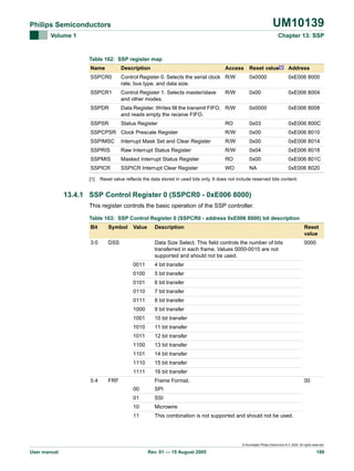 UM10139

Philips Semiconductors
Volume 1

Chapter 13: SSP

Table 162: SSP register map
Description

SSPCR0

Control Register 0. Selects the serial clock R/W
rate, bus type, and data size.

0x0000

0xE006 8000

SSPCR1

Control Register 1. Selects master/slave
and other modes.

0x00

0xE006 8004

SSPDR

Data Register. Writes fill the transmit FIFO, R/W
and reads empty the receive FIFO.

0x0000

0xE006 8008

SSPSR

Status Register

RO

0x03

0xE006 800C

SSPCPSR Clock Prescale Register

R/W

0x00

0xE006 8010

SSPIMSC

Interrupt Mask Set and Clear Register

R/W

0x00

0xE006 8014

SSPRIS

Raw Interrupt Status Register

R/W

0x04

0xE006 8018

SSPMIS

Masked Interrupt Status Register

RO

0x00

0xE006 801C

SSPICR

SSPICR Interrupt Clear Register

WO

NA

0xE006 8020

[1]

Access

Reset value[1] Address

Name

R/W

Reset value reflects the data stored in used bits only. It does not include reserved bits content.

13.4.1 SSP Control Register 0 (SSPCR0 - 0xE006 8000)
This register controls the basic operation of the SSP controller.
Table 163: SSP Control Register 0 (SSPCR0 - address 0xE006 8000) bit description
Bit

Symbol

3:0

Value

DSS

Description

Reset
value

Data Size Select. This field controls the number of bits
transferred in each frame. Values 0000-0010 are not
supported and should not be used.

0000

0011

5 bit transfer

0101

6 bit transfer

0110

7 bit transfer

0111

8 bit transfer

1000

9 bit transfer

1001

10 bit transfer

1010

11 bit transfer

1011

12 bit transfer

1100

13 bit transfer

1101

14 bit transfer

1110

15 bit transfer

1111
5:4

4 bit transfer

0100

16 bit transfer

FRF

Frame Format.

00

00

SPI

01

SSI

10

Microwire

11

This combination is not supported and should not be used.

© Koninklijke Philips Electronics N.V. 2005. All rights reserved.

User manual

Rev. 01 — 15 August 2005

189

 