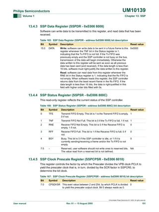 UM10139

Philips Semiconductors
Volume 1

Chapter 13: SSP

13.4.3 SSP Data Register (SSPDR - 0xE006 8008)
Software can write data to be transmitted to this register, and read data that has been
received.
Table 165: SSP Data Register (SSPDR - address 0xE006 8008) bit description
Bit

Symbol

Description

15:0

DATA

Write: software can write data to be sent in a future frame to this 0x0000
register whenever the TNF bit in the Status register is 1,
indicating that the Tx FIFO is not full. If the Tx FIFO was
previously empty and the SSP controller is not busy on the bus,
transmission of the data will begin immediately. Otherwise the
data written to this register will be sent as soon as all previous
data has been sent (and received). If the data length is less than
16 bits, software must right-justify the data written to this register.

Reset value

Read: software can read data from this register whenever the
RNE bit in the Status register is 1, indicating that the Rx FIFO is
not empty. When software reads this register, the SSP controller
returns data from the least recent frame in the Rx FIFO. If the
data length is less than 16 bits, the data is right-justified in this
field with higher order bits filled with 0s.

13.4.4 SSP Status Register (SSPSR - 0xE006 800C)
This read-only register reflects the current status of the SSP controller.
Table 166: SSP Status Register (SSPDR - address 0xE006 800C) bit description
Bit

Symbol

Description

Reset value

0

TFE

Transmit FIFO Empty. This bit is 1 is the Transmit FIFO is empty, 1
0 if not.

1

TNF

Transmit FIFO Not Full. This bit is 0 if the Tx FIFO is full, 1 if not. 1

2

RNE

Receive FIFO Not Empty. This bit is 0 if the Receive FIFO is
empty, 1 if not.

0

3

RFF

Receive FIFO Full. This bit is 1 if the Receive FIFO is full, 0 if
not.

0

4

BSY

Busy. This bit is 0 if the SSP controller is idle, or 1 if it is
currently sending/receiving a frame and/or the Tx FIFO is not
empty.

0

7:5

-

Reserved, user software should not write ones to reserved bits. NA
The value read from a reserved bit is not defined.

13.4.5 SSP Clock Prescale Register (SSPCPSR - 0xE006 8010)
This register controls the factor by which the Prescaler divides the VPB clock PCLK to
yield the prescaler clock that is, in turn, divided by the SCR factor in SSPCR0, to
determine the bit clock.
Table 167: SSP Clock Prescale Register (SSPCPSR - address 0xE006 8010) bit description
Bit

Symbol

Description

Reset value

7:0

CPSDVSR This even value between 2 and 254, by which PCLK is divided 0
to yield the prescaler output clock. Bit 0 always reads as 0.

© Koninklijke Philips Electronics N.V. 2005. All rights reserved.

User manual

Rev. 01 — 15 August 2005

191

 
