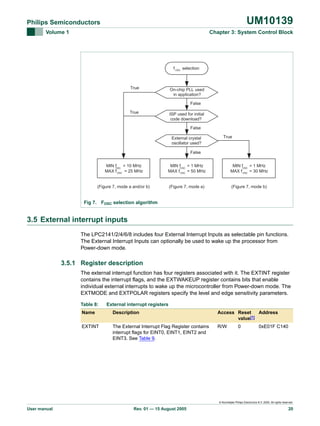 UM10139

Philips Semiconductors
Volume 1

Chapter 3: System Control Block

f OSC selection

True

On-chip PLL used
in application?
False

True

ISP used for initial
code download?
False
External crystal
oscillator used?

True

False
MIN f
= 10 MHz
OSC
MAX f OSC = 25 MHz

MIN fOSC = 1 MHz
MAX f OSC = 50 MHz

MIN fOSC = 1 MHz
MAX f OSC = 30 MHz

(Figure 7, mode a and/or b)

(Figure 7, mode a)

(Figure 7, mode b)

Fig 7. FOSC selection algorithm

3.5 External interrupt inputs
The LPC2141/2/4/6/8 includes four External Interrupt Inputs as selectable pin functions.
The External Interrupt Inputs can optionally be used to wake up the processor from
Power-down mode.

3.5.1 Register description
The external interrupt function has four registers associated with it. The EXTINT register
contains the interrupt flags, and the EXTWAKEUP register contains bits that enable
individual external interrupts to wake up the microcontroller from Power-down mode. The
EXTMODE and EXTPOLAR registers specify the level and edge sensitivity parameters.
Table 8:

External interrupt registers

Name

Description

Access Reset
Address
value[1]

EXTINT

The External Interrupt Flag Register contains
interrupt flags for EINT0, EINT1, EINT2 and
EINT3. See Table 9.

R/W

0

0xE01F C140

© Koninklijke Philips Electronics N.V. 2005. All rights reserved.

User manual

Rev. 01 — 15 August 2005

20

 