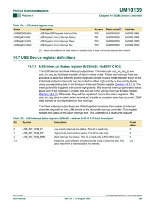 UM10139

Philips Semiconductors
Volume 1

Chapter 14: USB Device Controller

Table 174: USB device register map
Name

Description

Access

Reset value[1]

Address

USBNDDRIntSet

USB New DD Request Interrupt Set

WO

0x0000 0000

0xE009 00B4

USBSysErrIntSt

USB System Error Interrupt Status

RO

0x0000 0000

0xE009 00B8

USBSysErrIntClr

USB System Error Interrupt Clear

WO

0x0000 0000

0xE009 00BC

USBSysErrIntSet

USB System Error Interrupt Set

WO

0x0000 0000

0xE009 00C0

[1]

Reset value reflects the data stored in used bits only. It does not include reserved bits content.

14.7 USB Device register definitions
14.7.1 USB Interrupt Status register (USBIntSt - 0xE01F C1C0)
The USB device has three interrupt output lines. The interrupts usb_int_req_Ip and
usb_int_req_hp facilitates transfer of data in slave mode. These two interrupt lines are
provided to allow two different priority (high/low) levels in slave mode transfer. Each of the
individual endpoint interrupts can be routed to either high priority or low priority levels
using corresponding bits in the Endpoint Interrupt Priority register (Section 14.7.11). The
interrupt level is triggered with active high polarity. The external interrupt generation takes
place only if the necessary ‘enable’ bits are set in the Device Interrupt Enable register
(Section 14.7.3). Otherwise, they will be registered only in the status registers. The
usb_int_req_dma is raised when an end_of_transfer or a system error has occurred. DMA
data transfer is not dependent on this interrupt.
The three interrupt output lines are ORed together to reduce the number of interrupt
channels required for the USB device in the vectored interrupt controller. This register
reflects the status of the each interrupt line. The USBIntSt is a read/write register.
Table 175: USB Interrupt Status register (USBIntSt - address 0xE01F C1C0) bit description
Bit

Symbol

Description

Reset
value

0

USB_INT_REQ_LP

Low priority interrupt line status. This bit is read only.

0

1

USB_INT_REQ_HP

High priority interrupt line status. This bit is read only.

0

2

USB_INT_REQ_DMA

DMA interrupt line status. This bit is read only. (LPC2146/8 only)

0

7:3

-

Reserved, user software should not write ones to reserved bits. The
value read from a reserved bit is not defined.

NA

9397 750 XXXXX

User manual

© Koninklijke Philips Electronics N.V. 2005. All rights reserved.

Rev. 01 — 15 August 2005

200

 