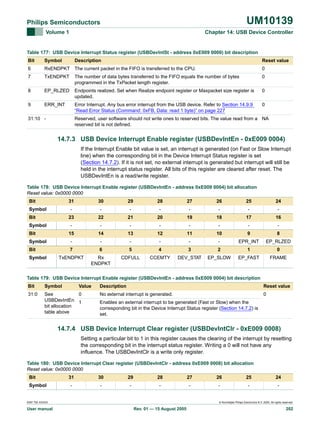 UM10139

Philips Semiconductors
Volume 1

Chapter 14: USB Device Controller

Table 177: USB Device Interrupt Status register (USBDevIntSt - address 0xE009 0000) bit description
Bit

Symbol

Description

6

RxENDPKT The current packet in the FIFO is transferred to the CPU.

0

7

TxENDPKT

The number of data bytes transferred to the FIFO equals the number of bytes
programmed in the TxPacket length register.

0

8

EP_RLZED

Endpoints realized. Set when Realize endpoint register or Maxpacket size register is
updated.

0

9

ERR_INT

Error Interrupt. Any bus error interrupt from the USB device. Refer to Section 14.9.9
“Read Error Status (Command: 0xFB, Data: read 1 byte)” on page 227

0

31:10 -

Reset value

Reserved, user software should not write ones to reserved bits. The value read from a NA
reserved bit is not defined.

14.7.3 USB Device Interrupt Enable register (USBDevIntEn - 0xE009 0004)
If the Interrupt Enable bit value is set, an interrupt is generated (on Fast or Slow Interrupt
line) when the corresponding bit in the Device Interrupt Status register is set
(Section 14.7.2). If it is not set, no external interrupt is generated but interrupt will still be
held in the interrupt status register. All bits of this register are cleared after reset. The
USBDevIntEn is a read/write register.
Table 178: USB Device Interrupt Enable register (USBDevIntEn - address 0xE009 0004) bit allocation
Reset value: 0x0000 0000
Bit

31

Symbol

30

29

28

27

26

25

24

-

-

-

-

-

-

21

20

19

18

17

16

-

-

-

-

-

-

-

15

Bit

-

22

-

Symbol

-

23

Bit

14

13

12

11

10

9

8

Symbol

-

-

-

-

-

-

EPR_INT

EP_RLZED

Bit

7

6

5

4

3

2

1

0

TxENDPKT

Rx
ENDPKT

CDFULL

CCEMTY

DEV_STAT

EP_SLOW

EP_FAST

FRAME

Symbol

Table 179: USB Device Interrupt Enable register (USBDevIntEn - address 0xE009 0004) bit description
Bit

Symbol

Value

31:0

See
0
USBDevIntEn 1
bit allocation
table above

Description

Reset value

No external interrupt is generated.

0

Enables an external interrupt to be generated (Fast or Slow) when the
corresponding bit in the Device Interrupt Status register (Section 14.7.2) is
set.

14.7.4 USB Device Interrupt Clear register (USBDevIntClr - 0xE009 0008)
Setting a particular bit to 1 in this register causes the clearing of the interrupt by resetting
the corresponding bit in the interrupt status register. Writing a 0 will not have any
influence. The USBDevIntClr is a write only register.
Table 180: USB Device Interrupt Clear register (USBDevIntClr - address 0xE009 0008) bit allocation
Reset value: 0x0000 0000
Bit
Symbol

31

30

29

28

27

26

25

24

-

-

-

-

-

-

-

-

9397 750 XXXXX

User manual

© Koninklijke Philips Electronics N.V. 2005. All rights reserved.

Rev. 01 — 15 August 2005

202

 