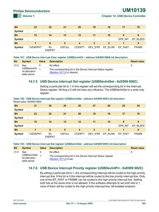 UM10139

Philips Semiconductors
Volume 1

Bit

Chapter 14: USB Device Controller

23

Bit

20

19

18

17

16

-

-

-

-

-

-

14

13

12

11

10

9

8

-

Symbol

21

-

15

Bit

22

-

Symbol

-

-

-

-

-

EPR_INT

EP_RLZED

7

Symbol

6

5

4

3

2

1

0

TxENDPKT

Rx
ENDPKT

CDFULL

CCEMTY

DEV_STAT

EP_SLOW

EP_FAST

FRAME

Table 181: USB Device Interrupt Clear register (USBDevIntClr - address 0xE009 0008) bit description
Bit

Symbol

31:0

See
0
USBDevIntClr 1
bit allocation
table above

Value

Description

Reset value

No effect.

0

The corresponding bit in the Device Interrupt Status register
(Section 14.7.2) is cleared.

14.7.5 USB Device Interrupt Set register (USBDevIntSet - 0xE009 000C)
Setting a particular bit to 1 in this register will set the corresponding bit in the Interrupt
Status register. Writing a 0 will not have any influence. The USBDevIntSet is a write only
register.
Table 182: USB Device Interrupt Set register (USBDevIntSet - address 0xE009 000C) bit allocation
Reset value: 0x0000 0000
Bit

31

Bit

25

24

-

-

-

-

-

-

-

22

21

20

19

18

17

16

-

-

-

-

-

-

-

14

13

12

11

10

9

8

-

Symbol

26

15

Bit

27

-

Symbol

28

23

Bit

29

-

Symbol

30

-

-

-

-

-

EPR_INT

EP_RLZED

7

Symbol

6

5

4

3

2

1

0

TxENDPKT

Rx
ENDPKT

CDFULL

CCEMTY

DEV_STAT

EP_SLOW

EP_FAST

FRAME

Table 183: USB Device Interrupt Set register (USBDevIntSet - address 0xE009 000C) bit description
Bit

Symbol

Value

Description

Reset value

31:0

See
USBDevIntSet
bit allocation
table above

0

No effect.

0

1

The corresponding bit in the Device Interrupt Status register
(Section 14.7.2) is set.

14.7.6 USB Device Interrupt Priority register (USBDevIntPri - 0xE009 002C)
By setting a particular bit to 1, the corresponding interrupt will be routed to the high priority
interrupt line. If the bit is 0 the interrupt will be routed to the low priority interrupt line. Only
one of the EP_FAST or FRAME can be routed to the high priority interrupt line. Setting
both bits at the same time is not allowed. If the software attempts to set both bits to 1,
none of them will be routed to the high priority interrupt line. All enabled endpoint

9397 750 XXXXX

User manual

© Koninklijke Philips Electronics N.V. 2005. All rights reserved.

Rev. 01 — 15 August 2005

203

 