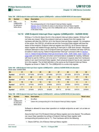 UM10139

Philips Semiconductors
Volume 1

Chapter 14: USB Device Controller

Table 188: USB Endpoint Interrupt Enable register (USBEpIntEn - address 0xE009 0034) bit description
Bit

Symbol

Value

Description

Reset value

31:0

See
USBEpIntEn
bit allocation
table above

0

No effect.

0

1

The corresponding bit in the Endpoint Interrupt Status register
(Section 14.7.7) transfers its status to the Device Interrupt Status register
(Section 14.7.2). Having a bit in the USBEpIntEn set to 1 implies operating
in the slave mode.

14.7.9 USB Endpoint Interrupt Clear register (USBEpIntClr - 0xE009 0038)
Writing a 1 to this bit clears the bit in the endpoint interrupt status register. Writing 0 will
not have any impact. When the endpoint interrupt is cleared from this register, the
hardware will clear the CDFULL bit in the Device Interrupt Status register. On completion
of this action, the CDFULL bit will be set and the Command Data register will have the
status of the endpoint. Endpoint Interrupt register and CDFULL bit of Device Interrupt
status register are related through clearing of interrupts in USB clock domain. Whenever
software attempts to clear a bit of Endpoint Interrupt register, hardware will clear CDFULL
bit before it starts issuing "Select Endpoint/Clear Interrupt" command (refer to Section
14.9.11 “Select Endpoint/Clear Interrupt (Command: 0x40 - 0x5F, Data: read 1 byte)” on
page 229) and sets the same bit when command data is available for reading. Software
will have to wait for CDFULL bit to be set to '1' (whenever it expects data from hardware)
before it can read Command Data register. Each physical endpoint has its own reserved
bit in this register. The bit field definition is the same as the Endpoint Interrupt Status
Register as shown in Table 172. The USBEpIntClr is a write only register.
Table 189: USB Endpoint Interrupt Clear register (USBEpIntClr - address 0xE009 0038) bit allocation
Reset value: 0x0000 0000
Bit

31

Bit
Symbol
Bit
Symbol

27

26

25

24

EP15TX

EP15RX

EP14TX

EP14RX

EP13TX

EP13RX

EP12TX

EP12RX

22

21

20

19

18

17

16

EP11TX

EP11RX

EP10TX

EP10RX

EP9TX

EP9RX

EP8TX

EP8RX

14

13

12

11

10

9

8

EP7TX

EP7RX

EP6TX

EP6RX

EP5TX

EP5RX

EP4TX

EP4RX

7

Symbol

28

15

Bit

29

23

Symbol

30

6

5

4

3

2

1

0

EP3TX

EP3RX

EP2TX

EP2RX

EP1TX

EP1RX

EP0TX

EP0RX

Table 190: USB Endpoint Interrupt Clear register (USBEpIntClr - address 0xE009 0038) bit description
Bit

Symbol

Value

Description

Reset value

31:0

See
USBEpIntClr
bit allocation
table above

0

No effect.

0

1

Clears the corresponding bit in the Endpoint Interrupt Status register.

Software is allowed to issue clear operation on multiple endpoints as well. Let us take an
example:
Assume bits 5 and 10 of Endpoint Interrupt Status register are to be cleared. The software
can issue Clear operation by writing in Endpoint Interrupt Clear register (with
corresponding bit positions set to '1'). Then hardware will do the following:
1. Clears CDFULL bit of Device Interrupt Status register.
9397 750 XXXXX

User manual

© Koninklijke Philips Electronics N.V. 2005. All rights reserved.

Rev. 01 — 15 August 2005

206

 