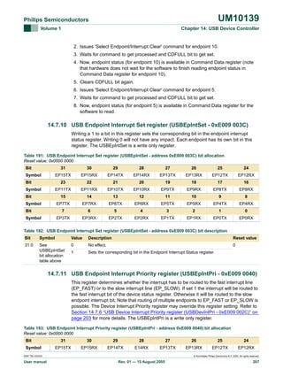 UM10139

Philips Semiconductors
Volume 1

Chapter 14: USB Device Controller

2. Issues 'Select Endpoint/Interrupt Clear' command for endpoint 10.
3. Waits for command to get processed and CDFULL bit to get set.
4. Now, endpoint status (for endpoint 10) is available in Command Data register (note
that hardware does not wait for the software to finish reading endpoint status in
Command Data register for endpoint 10).
5. Clears CDFULL bit again.
6. Issues 'Select Endpoint/Interrupt Clear' command for endpoint 5.
7. Waits for command to get processed and CDFULL bit to get set.
8. Now, endpoint status (for endpoint 5) is available in Command Data register for the
software to read.

14.7.10 USB Endpoint Interrupt Set register (USBEpIntSet - 0xE009 003C)
Writing a 1 to a bit in this register sets the corresponding bit in the endpoint interrupt
status register. Writing 0 will not have any impact. Each endpoint has its own bit in this
register. The USBEpIntSet is a write only register.
Table 191: USB Endpoint Interrupt Set register (USBEpIntSet - address 0xE009 003C) bit allocation
Reset value: 0x0000 0000
Bit

31

Bit

28

27

26

25

24

EP14TX

EP14RX

EP13TX

EP13RX

EP12TX

EP12RX

22

21

20

19

18

17

16

EP11TX

Symbol

29

EP15RX

23

Bit

30

EP15TX

Symbol

EP11RX

EP10TX

EP10RX

EP9TX

EP9RX

EP8TX

EP8RX

15

12

11

10

9

8

EP6TX

EP6RX

EP5TX

EP5RX

EP4TX

EP4RX

6

5

4

3

2

1

0

EP3TX

Symbol

13

EP7RX

7

Bit

14

EP7TX

Symbol

EP3RX

EP2TX

EP2RX

EP1TX

EP1RX

EP0TX

EP0RX

Table 192: USB Endpoint Interrupt Set register (USBEpIntSet - address 0xE009 003C) bit description
Bit

Symbol

Value

Description

Reset value

31:0

See
USBEpIntSet
bit allocation
table above

0

No effect.

0

1

Sets the corresponding bit in the Endpoint Interrupt Status register.

14.7.11 USB Endpoint Interrupt Priority register (USBEpIntPri - 0xE009 0040)
This register determines whether the interrupt has to be routed to the fast interrupt line
(EP_FAST) or to the slow interrupt line (EP_SLOW). If set 1 the interrupt will be routed to
the fast interrupt bit of the device status register. Otherwise it will be routed to the slow
endpoint interrupt bit. Note that routing of multiple endpoints to EP_FAST or EP_SLOW is
possible. The Device Interrupt Priority register may override this register setting. Refer to
Section 14.7.6 “USB Device Interrupt Priority register (USBDevIntPri - 0xE009 002C)” on
page 203 for more details. The USBEpIntPri is a write only register.
Table 193: USB Endpoint Interrupt Priority register (USBEpIntPri - address 0xE009 0040) bit allocation
Reset value: 0x0000 0000
Bit
Symbol

31

30

29

28

27

26

25

24

EP15TX

EP15RX

EP14TX

E14RX

EP13TX

EP13RX

EP12TX

EP12RX

9397 750 XXXXX

User manual

© Koninklijke Philips Electronics N.V. 2005. All rights reserved.

Rev. 01 — 15 August 2005

207

 