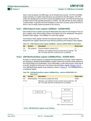 UM10139

Philips Semiconductors
Volume 1

Chapter 14: USB Device Controller

read or write accesses, the DMA logic can do 32-byte burst access. The CPU and DMA
engine operates at a higher clock frequency as compared to the SIE engine. The CPU
cycles are valuable and so the CPU is given the highest priority. The CPU clock frequency
is higher than the SIE operating frequency (12 MHz). The SIE will take 32 clock cycles for
a word transfer. In general, this time translates to more than 32 clock cycles of the CPU in
which it can do easily several accesses to the memory.

14.8.1 USB Endpoint Index register (USBEpIn - 0xE009 0048)
Each endpoint has a register carrying the Maxpacket size value for that endpoint.This is in
fact a register array. Hence before writing, this register has to be ‘addressed’ through the
Endpoint Index register. The USBEpIn is a write only register.
The Endpoint Index register will hold the physical endpoint number. Writing into the
Maxpacket size register will set the array element pointed by the Endpoint Index register.
Table 197: USB Endpoint Index register (USBEpIn - address 0xE009 0048) bit description
Bit

Symbol

Description

Reset value

4:0

Phy_endpoint

Physical endpoint number (0-31)

0

31:5

-

Reserved, user software should not write ones to reserved NA
bits. The value read from a reserved bit is not defined.

14.8.2 USB MaxPacketSize register (USBMaxPSize - 0xE009 004C)
At power on control endpoint is assigned the Maxpacketsize of 8 bytes. Other endpoints
are assigned 0. Modifying MaxPacketSize register content will cause the buffer address of
the internal RAM to be recalculated. This is essentially a multi-cycle process. At the end of
it, the EP_RLZED bit will be set in the Device Interrupt Status register (Section 14.7.2).
The USB MaxPacket register array indexing is shown in Figure 51. The USBMaxPSize is
a read/write register.
Table 198: USB MaxPacketSize register (USBMaxPSize - address 0xE009 004C) bit
description
Bit

Symbol

9:0

MaxPacketSize The maximum packet size value.

31:10 -

Description

Reset value
0x008

Reserved, user software should not write ones to reserved NA
bits. The value read from a reserved bit is not defined.

MPS*_EP0
Endpoint index

MPS*_EP31
* MPS - Maximum Packet Size

Fig 51. USB MaxPacket register array indexing

9397 750 XXXXX

User manual

© Koninklijke Philips Electronics N.V. 2005. All rights reserved.

Rev. 01 — 15 August 2005

210

 