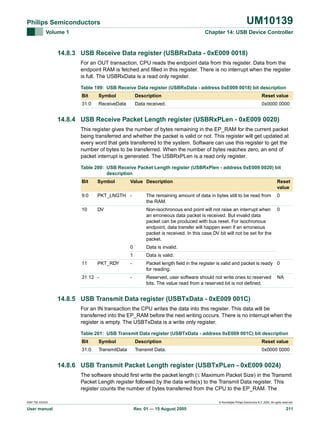UM10139

Philips Semiconductors
Volume 1

Chapter 14: USB Device Controller

14.8.3 USB Receive Data register (USBRxData - 0xE009 0018)
For an OUT transaction, CPU reads the endpoint data from this register. Data from the
endpoint RAM is fetched and filled in this register. There is no interrupt when the register
is full. The USBRxData is a read only register.
Table 199: USB Receive Data register (USBRxData - address 0xE009 0018) bit description
Bit

Symbol

Description

Reset value

31:0

ReceiveData

Data received.

0x0000 0000

14.8.4 USB Receive Packet Length register (USBRxPLen - 0xE009 0020)
This register gives the number of bytes remaining in the EP_RAM for the current packet
being transferred and whether the packet is valid or not. This register will get updated at
every word that gets transferred to the system. Software can use this register to get the
number of bytes to be transferred. When the number of bytes reaches zero, an end of
packet interrupt is generated. The USBRxPLen is a read only register.
Table 200: USB Receive Packet Length register (USBRxPlen - address 0xE009 0020) bit
description
Bit

Symbol

Value Description

Reset
value

9:0

PKT_LNGTH -

The remaining amount of data in bytes still to be read from
the RAM.

0

10

DV

Non-isochronous end point will not raise an interrupt when
an erroneous data packet is received. But invalid data
packet can be produced with bus reset. For isochronous
endpoint, data transfer will happen even if an erroneous
packet is received. In this case DV bit will not be set for the
packet.

0

0
1
11

PKT_RDY

31:12 -

Data is invalid.
Data is valid.

-

Packet length field in the register is valid and packet is ready 0
for reading.

-

Reserved, user software should not write ones to reserved
bits. The value read from a reserved bit is not defined.

NA

14.8.5 USB Transmit Data register (USBTxData - 0xE009 001C)
For an IN transaction the CPU writes the data into this register. This data will be
transferred into the EP_RAM before the next writing occurs. There is no interrupt when the
register is empty. The USBTxData is a write only register.
Table 201: USB Transmit Data register (USBTxData - address 0xE009 001C) bit description
Bit

Symbol

Description

Reset value

31:0

TransmitData

Transmit Data.

0x0000 0000

14.8.6 USB Transmit Packet Length register (USBTxPLen - 0xE009 0024)
The software should first write the packet length (≤ Maximum Packet Size) in the Transmit
Packet Length register followed by the data write(s) to the Transmit Data register. This
register counts the number of bytes transferred from the CPU to the EP_RAM. The
9397 750 XXXXX

User manual

© Koninklijke Philips Electronics N.V. 2005. All rights reserved.

Rev. 01 — 15 August 2005

211

 