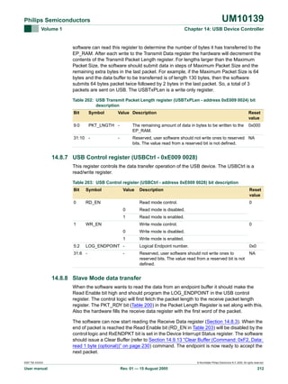UM10139

Philips Semiconductors
Volume 1

Chapter 14: USB Device Controller

software can read this register to determine the number of bytes it has transferred to the
EP_RAM. After each write to the Transmit Data register the hardware will decrement the
contents of the Transmit Packet Length register. For lengths larger than the Maximum
Packet Size, the software should submit data in steps of Maximum Packet Size and the
remaining extra bytes in the last packet. For example, if the Maximum Packet Size is 64
bytes and the data buffer to be transferred is of length 130 bytes, then the software
submits 64 bytes packet twice followed by 2 bytes in the last packet. So, a total of 3
packets are sent on USB. The USBTxPLen is a write only register.
Table 202: USB Transmit Packet Length register (USBTxPLen - address 0xE009 0024) bit
description
Bit

Symbol

9:0

PKT_LNGTH -

31:10 -

Value Description

Reset
value

The remaining amount of data in bytes to be written to the
EP_RAM.

-

0x000

Reserved, user software should not write ones to reserved NA
bits. The value read from a reserved bit is not defined.

14.8.7 USB Control register (USBCtrl - 0xE009 0028)
This register controls the data transfer operation of the USB device. The USBCtrl is a
read/write register.
Table 203: USB Control register (USBCtrl - address 0xE009 0028) bit description
Bit

Symbol

0

Value

RD_EN

Description

Reset
value

Read mode control.

0

0
1
1

Read mode is disabled.
Read mode is enabled.

WR_EN

Write mode control.
0

5:2

Write mode is disabled.

1

Write mode is enabled.

LOG_ENDPOINT -

31:6 -

0

-

Logical Endpoint number.

0x0

Reserved, user software should not write ones to
reserved bits. The value read from a reserved bit is not
defined.

NA

14.8.8 Slave Mode data transfer
When the software wants to read the data from an endpoint buffer it should make the
Read Enable bit high and should program the LOG_ENDPOINT in the USB control
register. The control logic will first fetch the packet length to the receive packet length
register. The PKT_RDY bit (Table 200) in the Packet Length Register is set along with this.
Also the hardware fills the receive data register with the first word of the packet.
The software can now start reading the Receive Data register (Section 14.8.3). When the
end of packet is reached the Read Enable bit (RD_EN in Table 203) will be disabled by the
control logic and RxENDPKT bit is set in the Device Interrupt Status register. The software
should issue a Clear Buffer (refer to Section 14.9.13 “Clear Buffer (Command: 0xF2, Data:
read 1 byte (optional))” on page 230) command. The endpoint is now ready to accept the
next packet.
9397 750 XXXXX

User manual

© Koninklijke Philips Electronics N.V. 2005. All rights reserved.

Rev. 01 — 15 August 2005

212

 